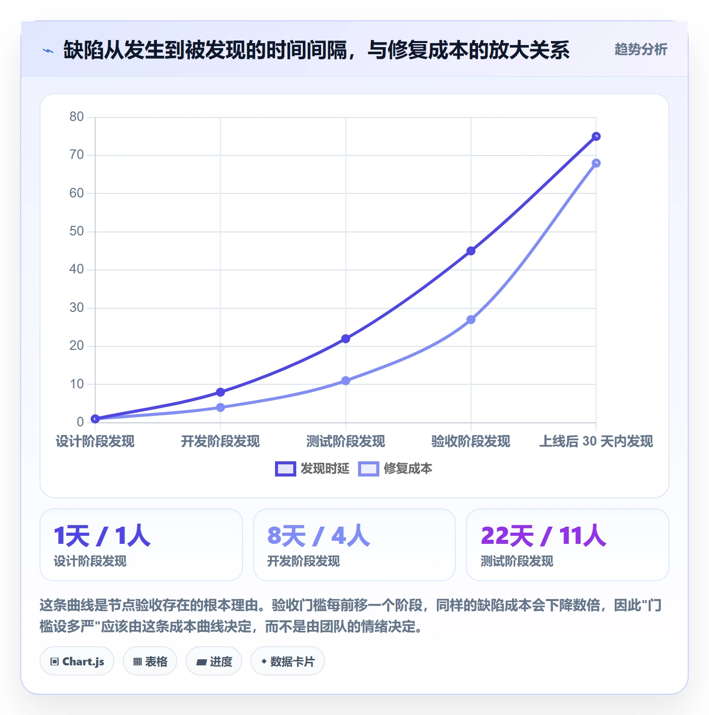 节点验收流程与规范:企业管理者里程碑制度设计关键指标