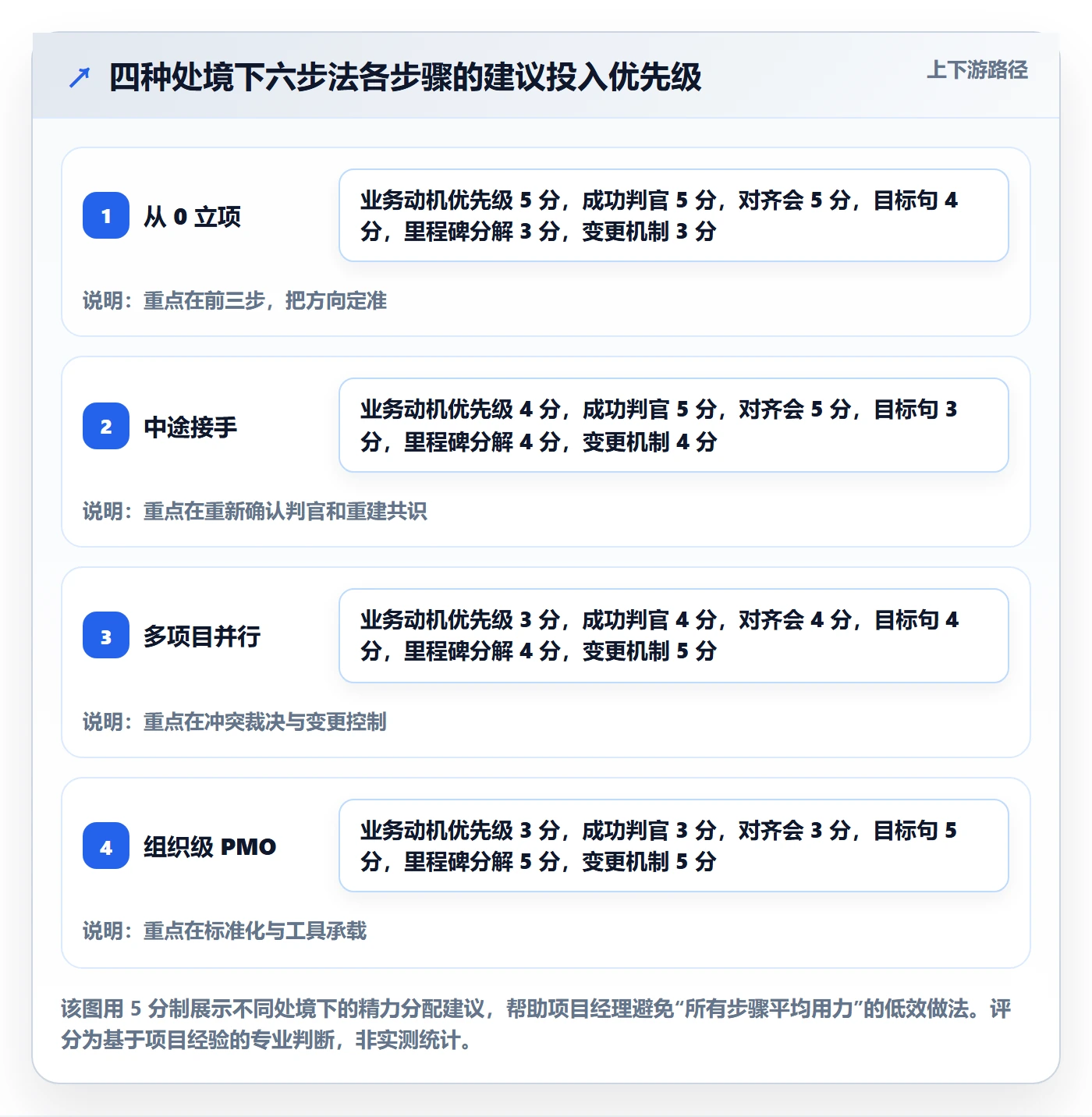 项目目标怎么做?项目经理落地方案:项目目标从0到1