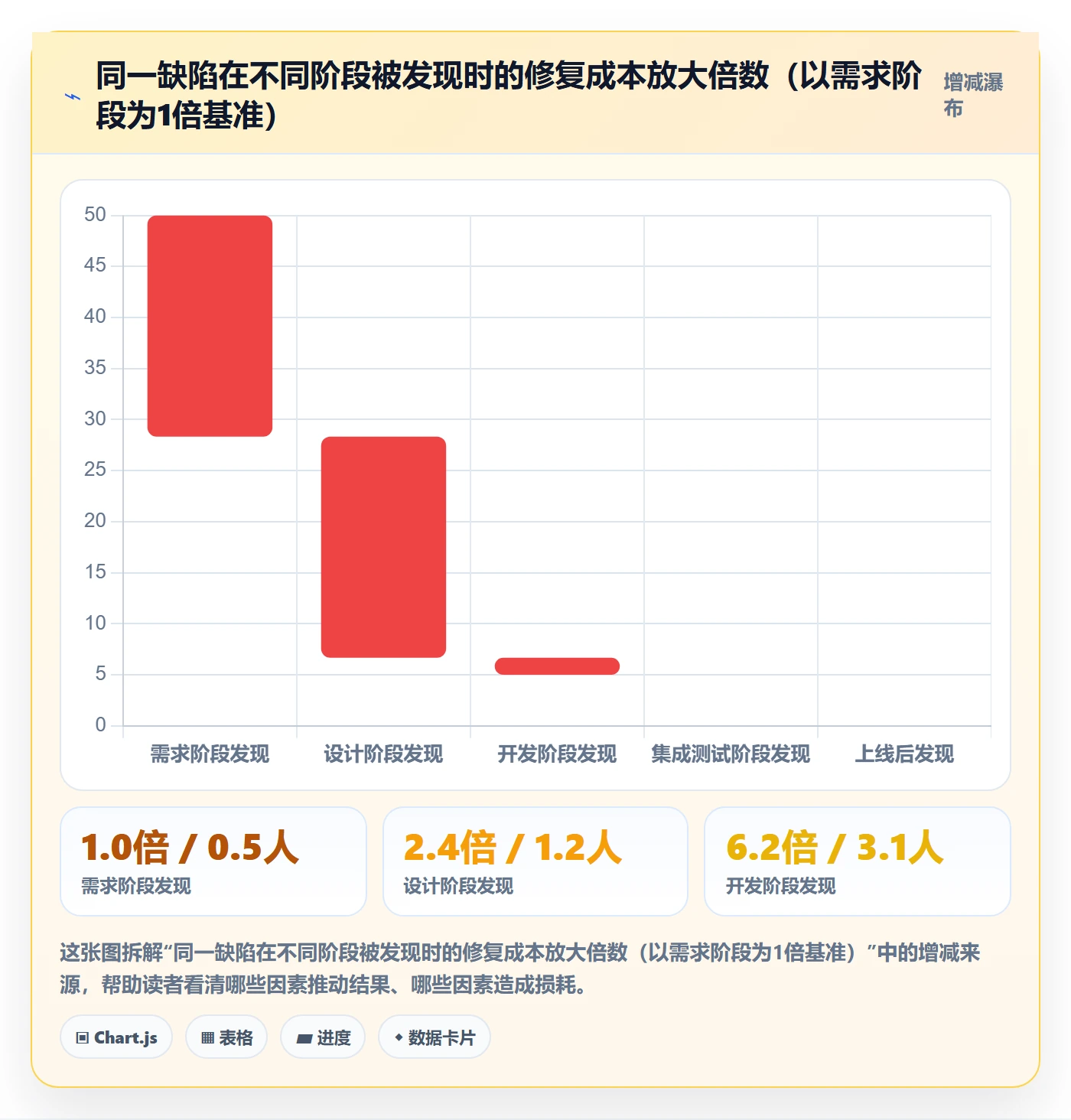 节点验收怎么做?PMO数据分析:里程碑从0到1
