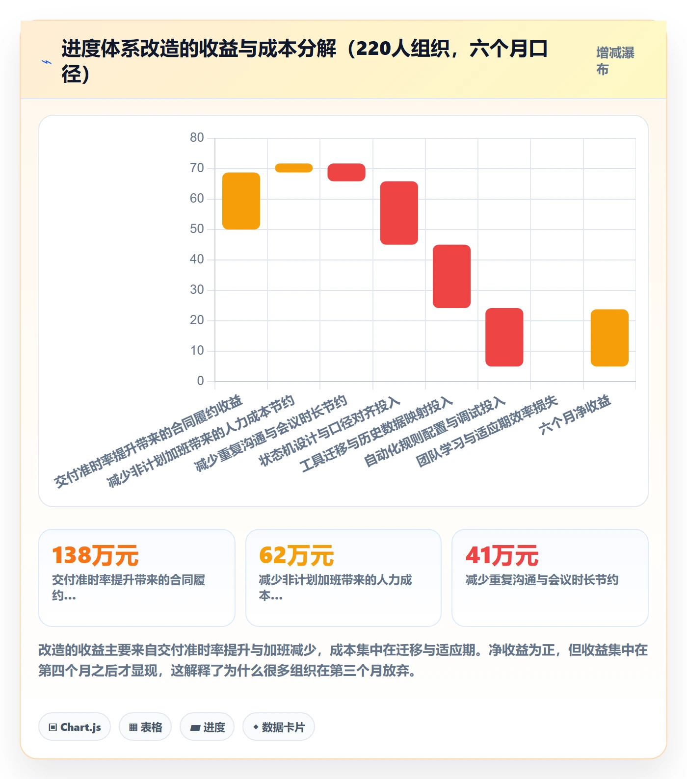 任务进度实操方法:管理层提升进度管理效率的最佳实践方法与模板