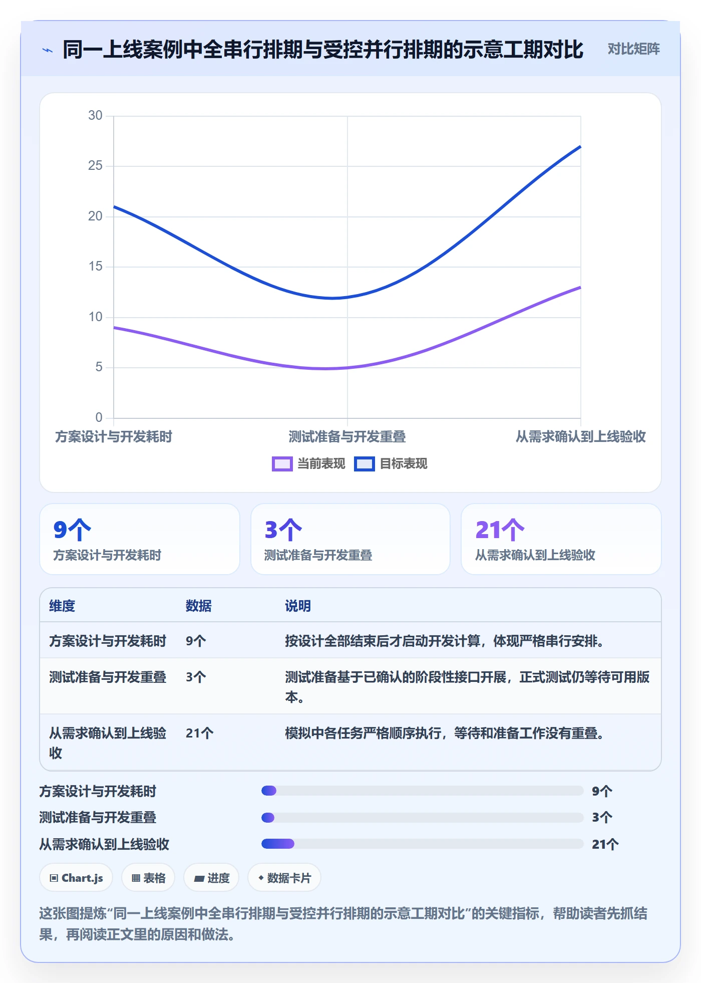 甘特图如何做好依赖关系?实施团队协同管理与操作步骤