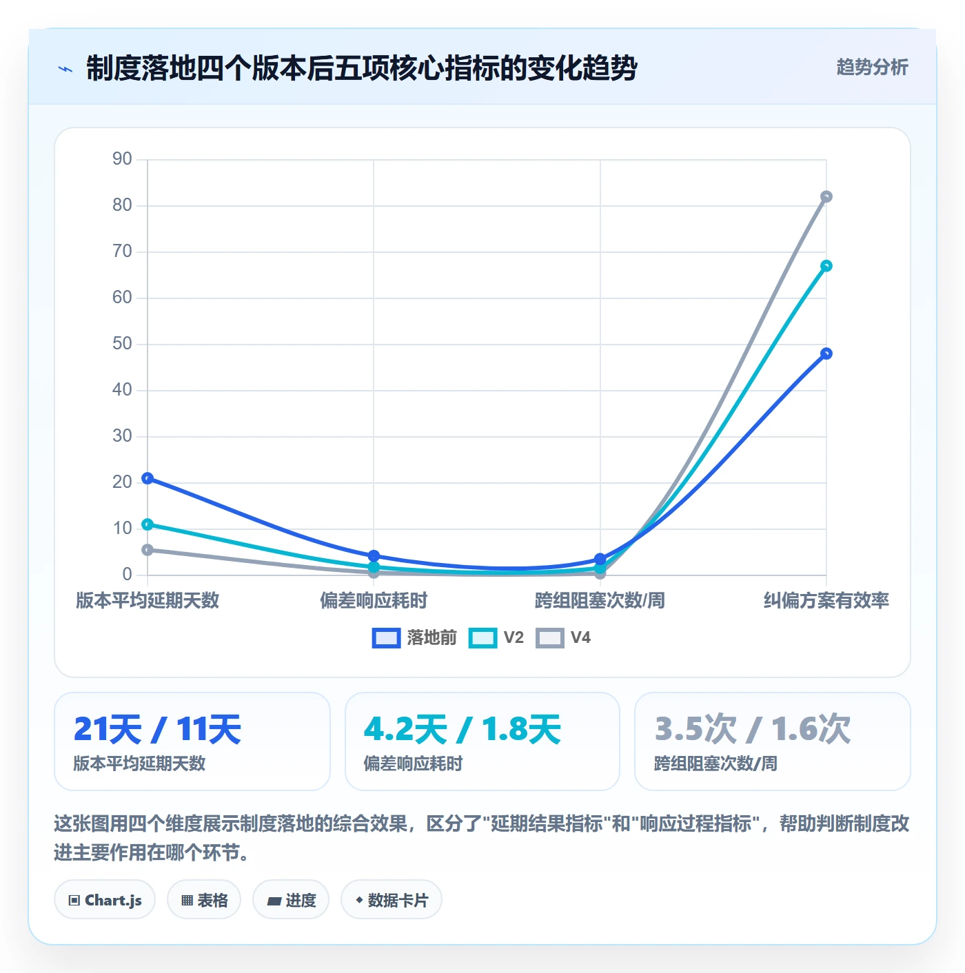 进度偏差管理指南:产品经理如何做好进度管理,制度设计全流程