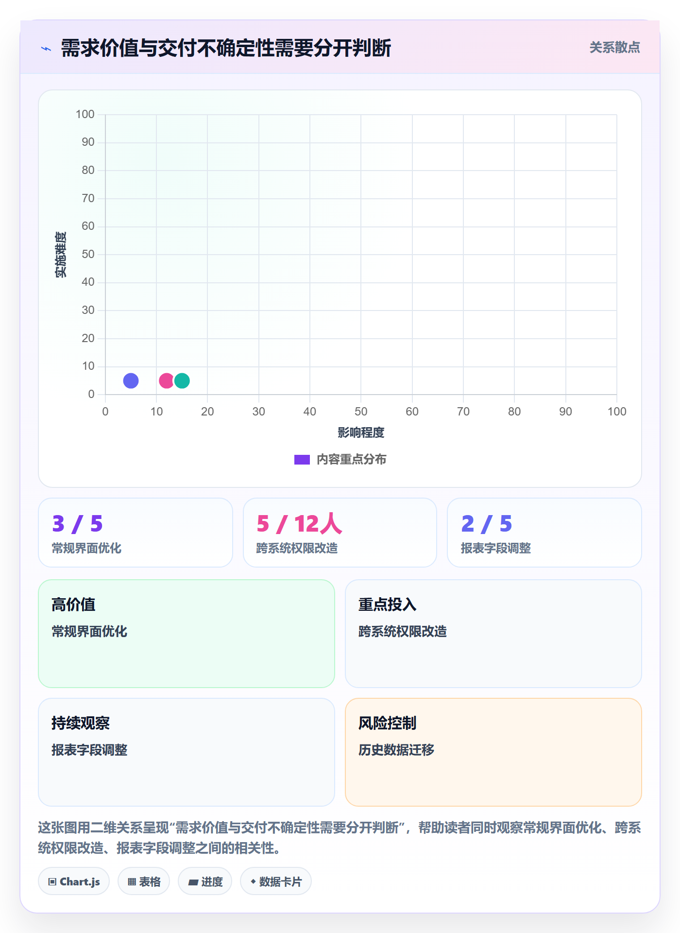 需求排期如何做好版本规划?研发团队风险控制与操作步骤