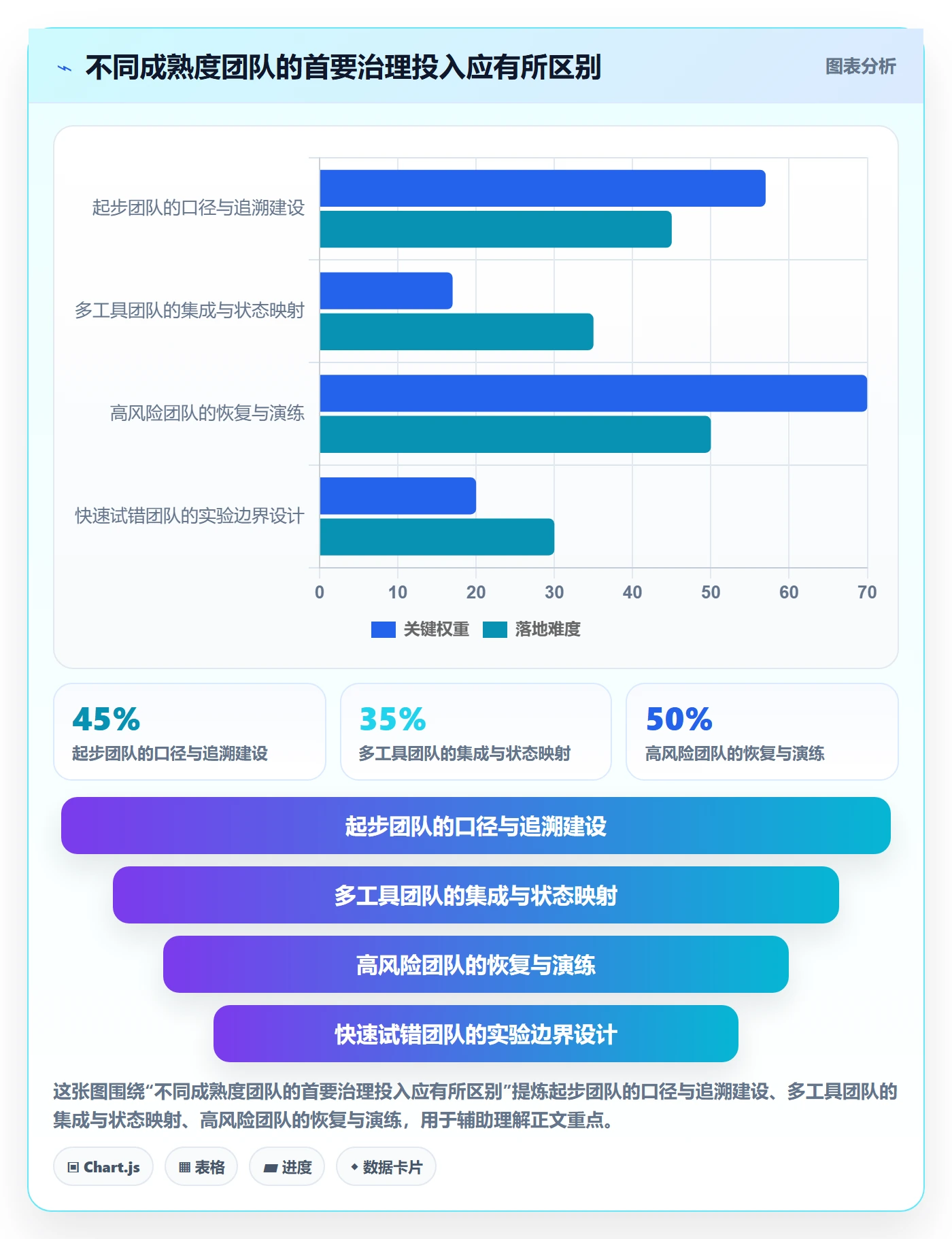 版本流程与规范:企业管理者版本管理落地方案关键指标