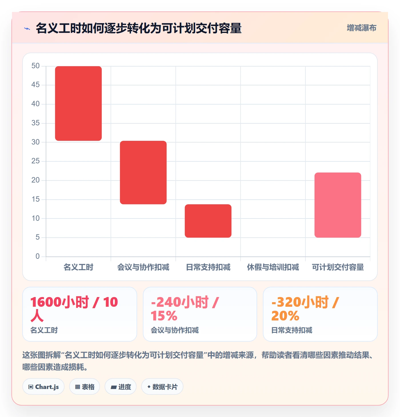 资源管理角色全流程：管理层协同管理与一文讲清