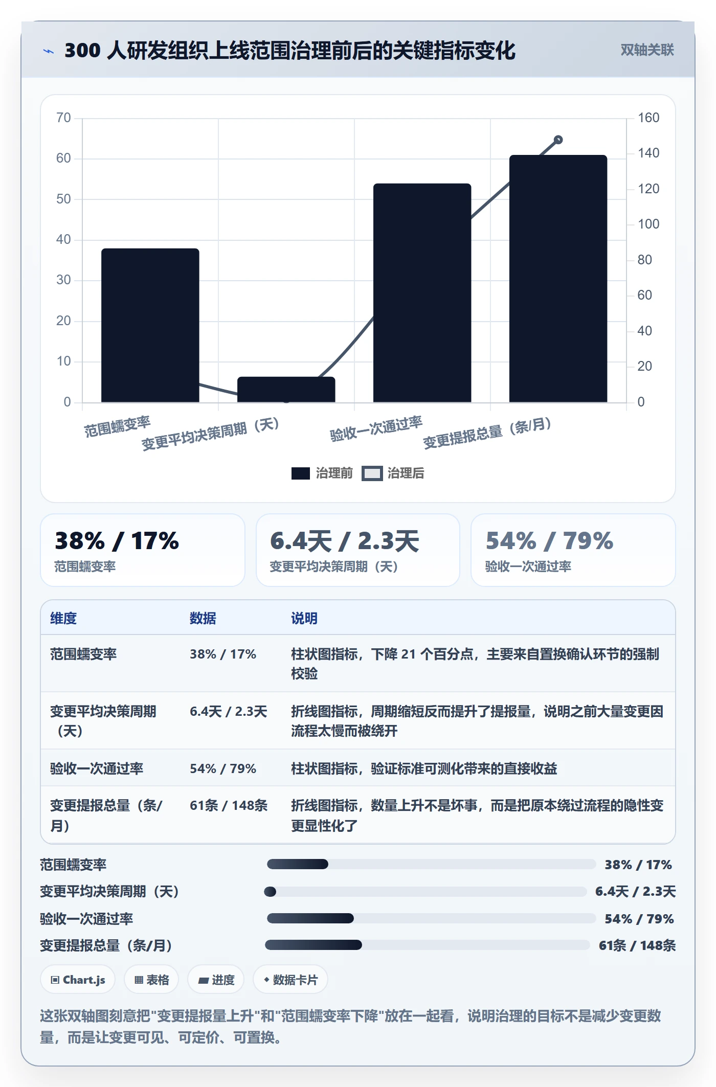 Scope管理方法大全:产品经理项目范围落地方案落地清单