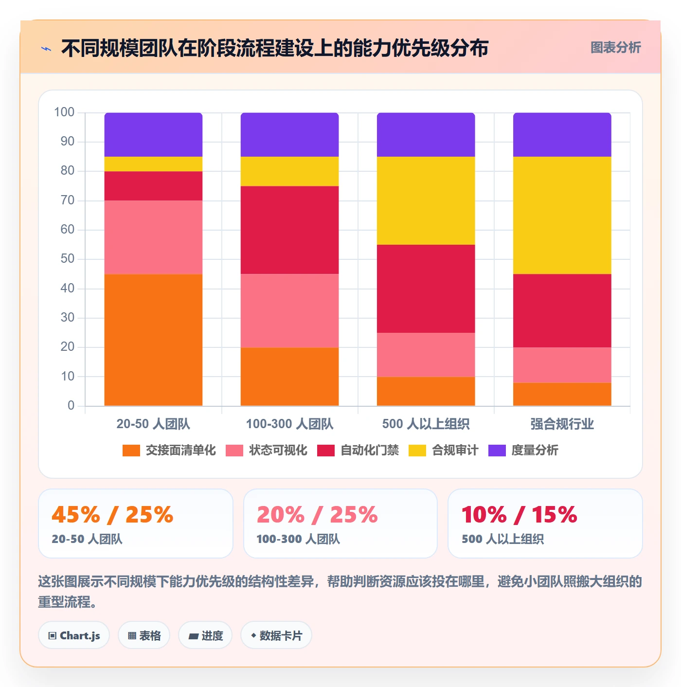 项目阶段项目阶段全流程:跨部门团队入门指南与一文讲清