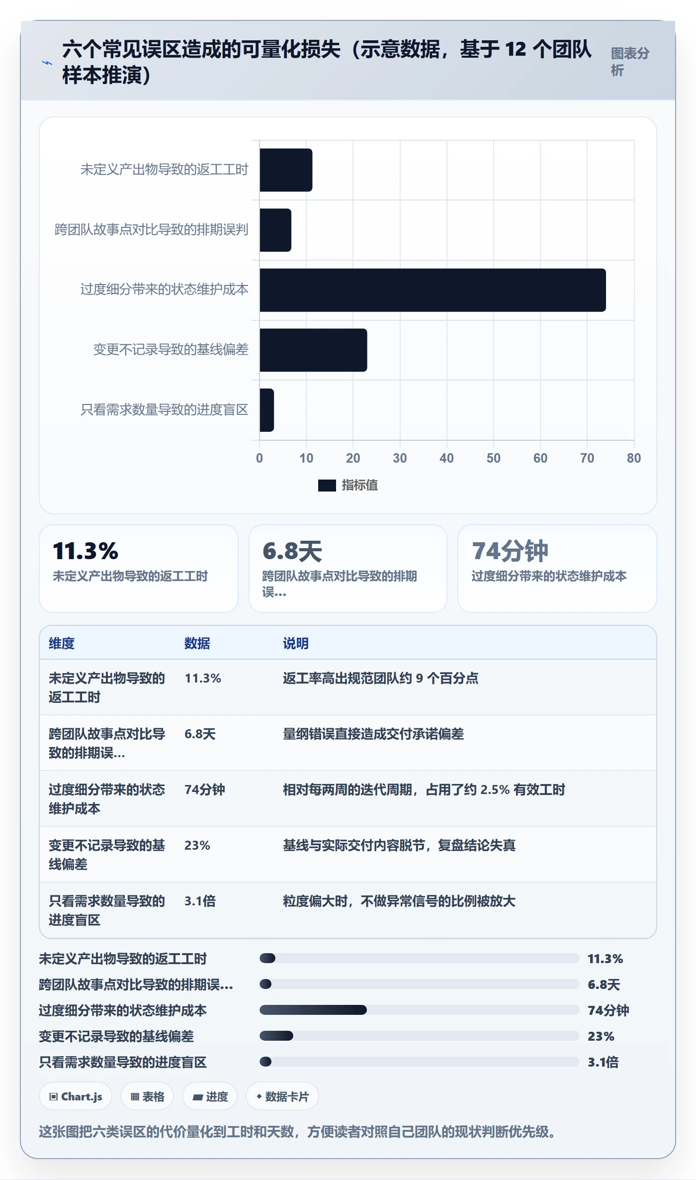 工作分解流程与规范:研发团队项目范围数据分析关键指标