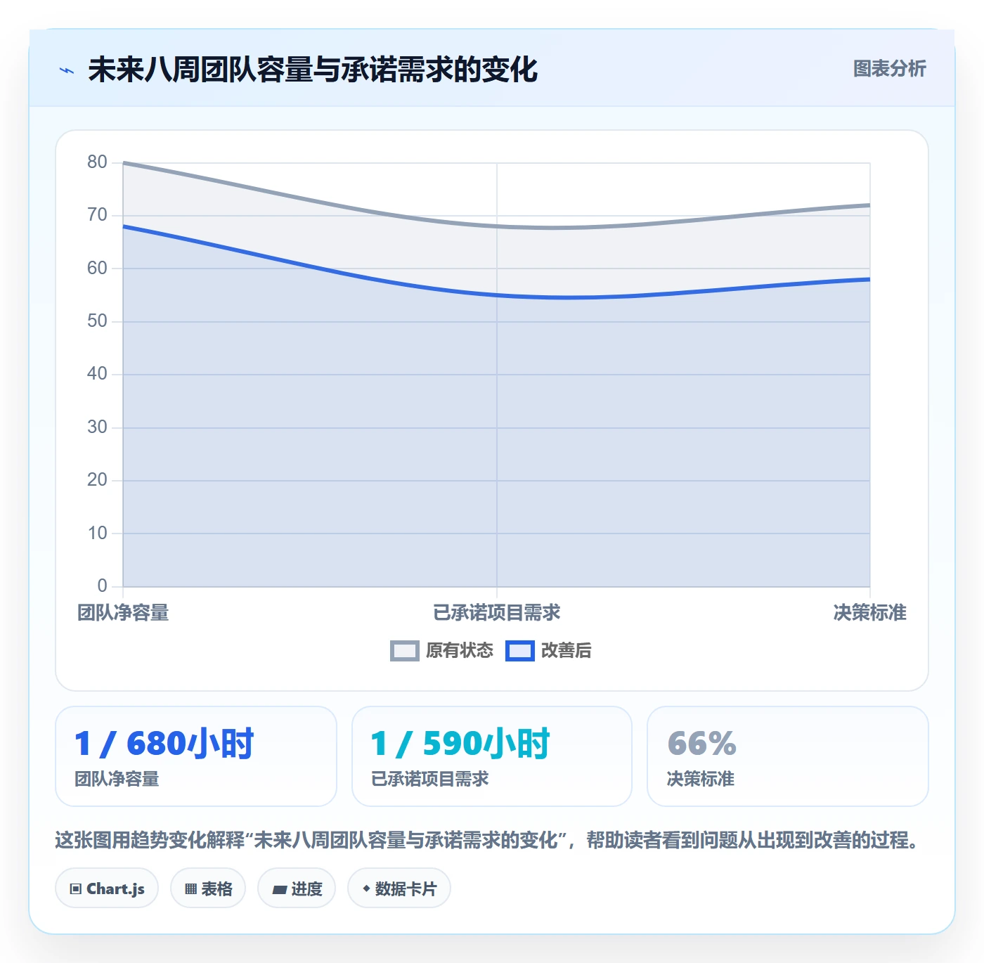 可用工时最佳实践：实施团队人力资源计划最佳实践，常见问题