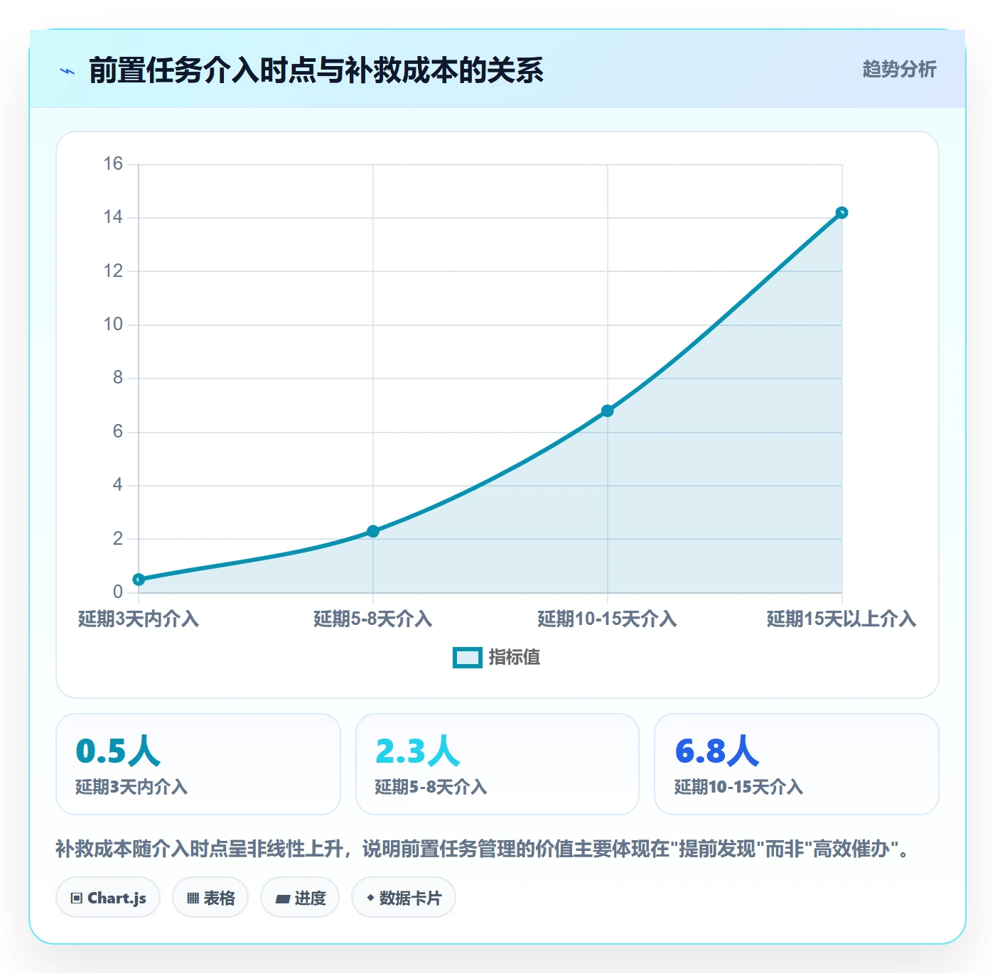 任务依赖如何做好前置任务?实施团队入门指南与操作步骤