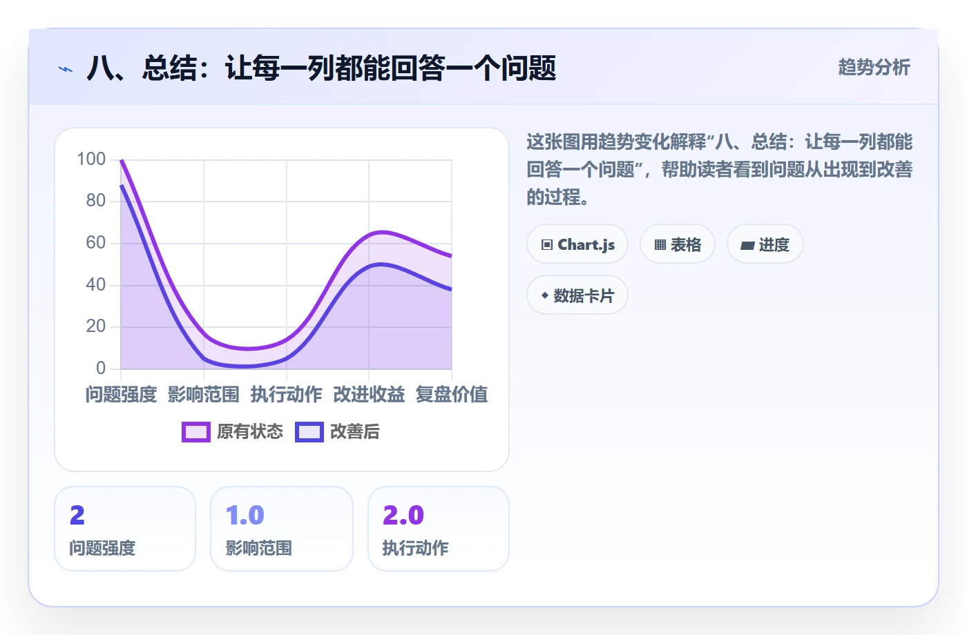 八、总结:让每一列都能回答一个问题