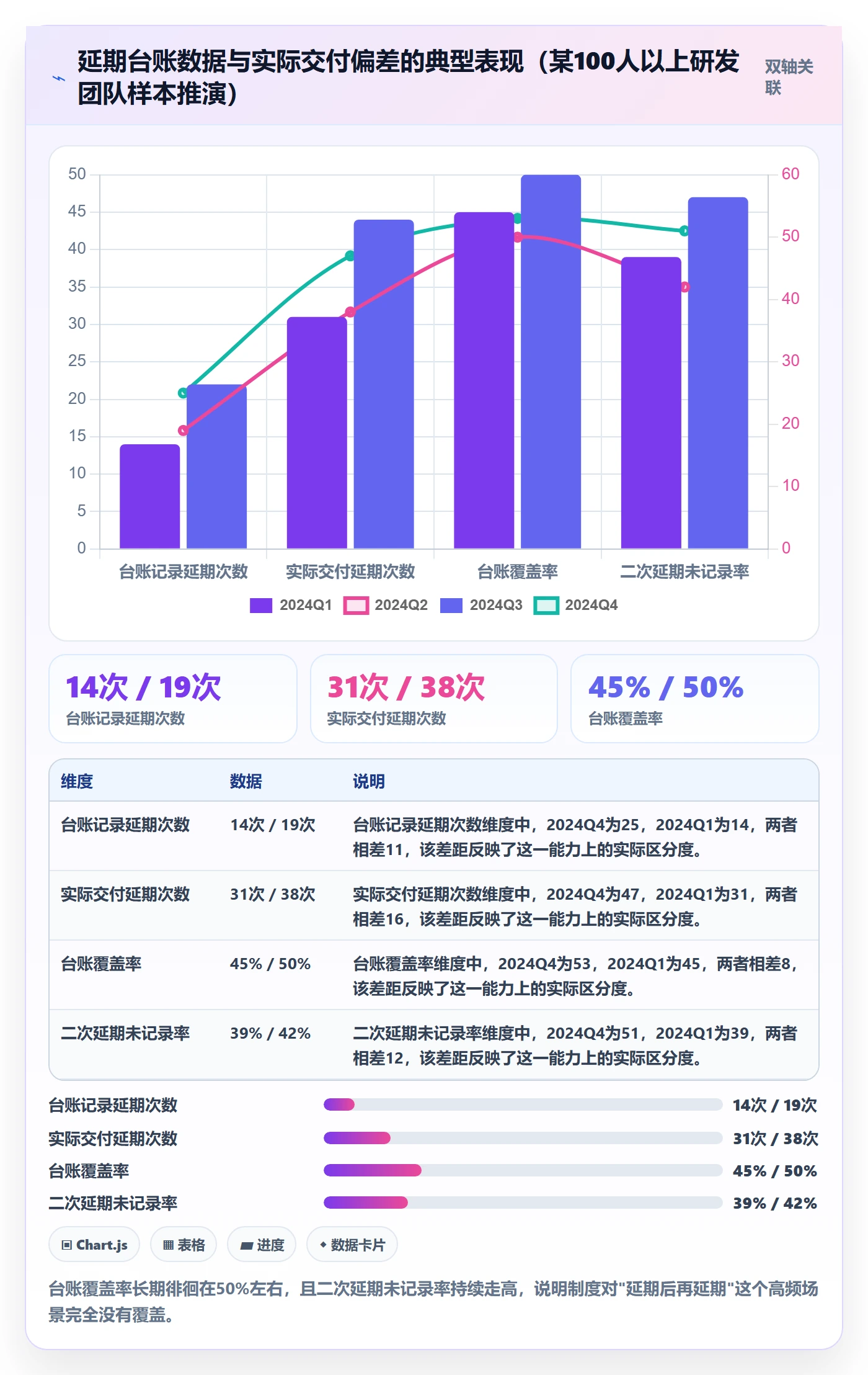 延期流程与规范:项目负责人任务执行制度设计关键指标