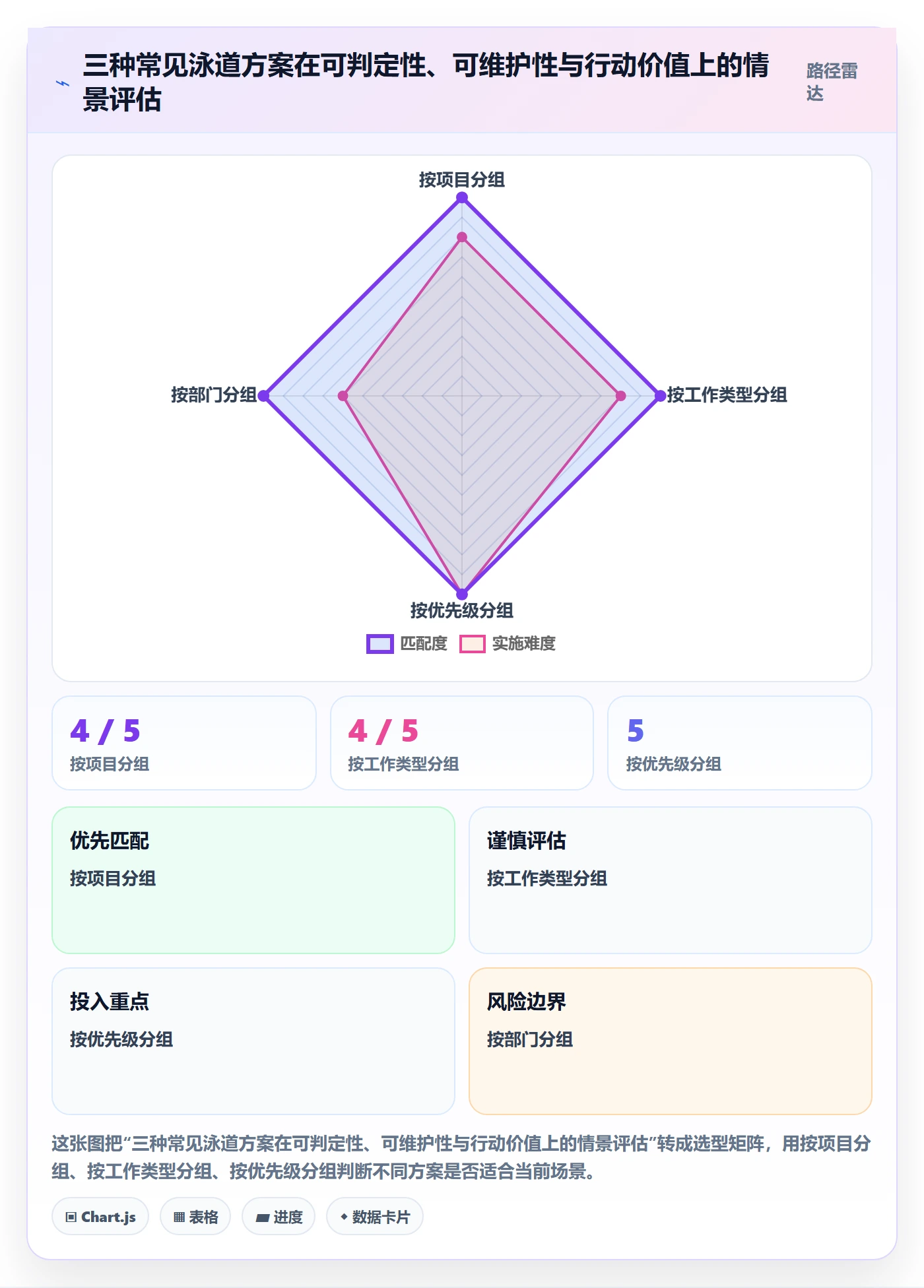 泳道管理指南：项目经理如何做好看板，实操方法全流程
