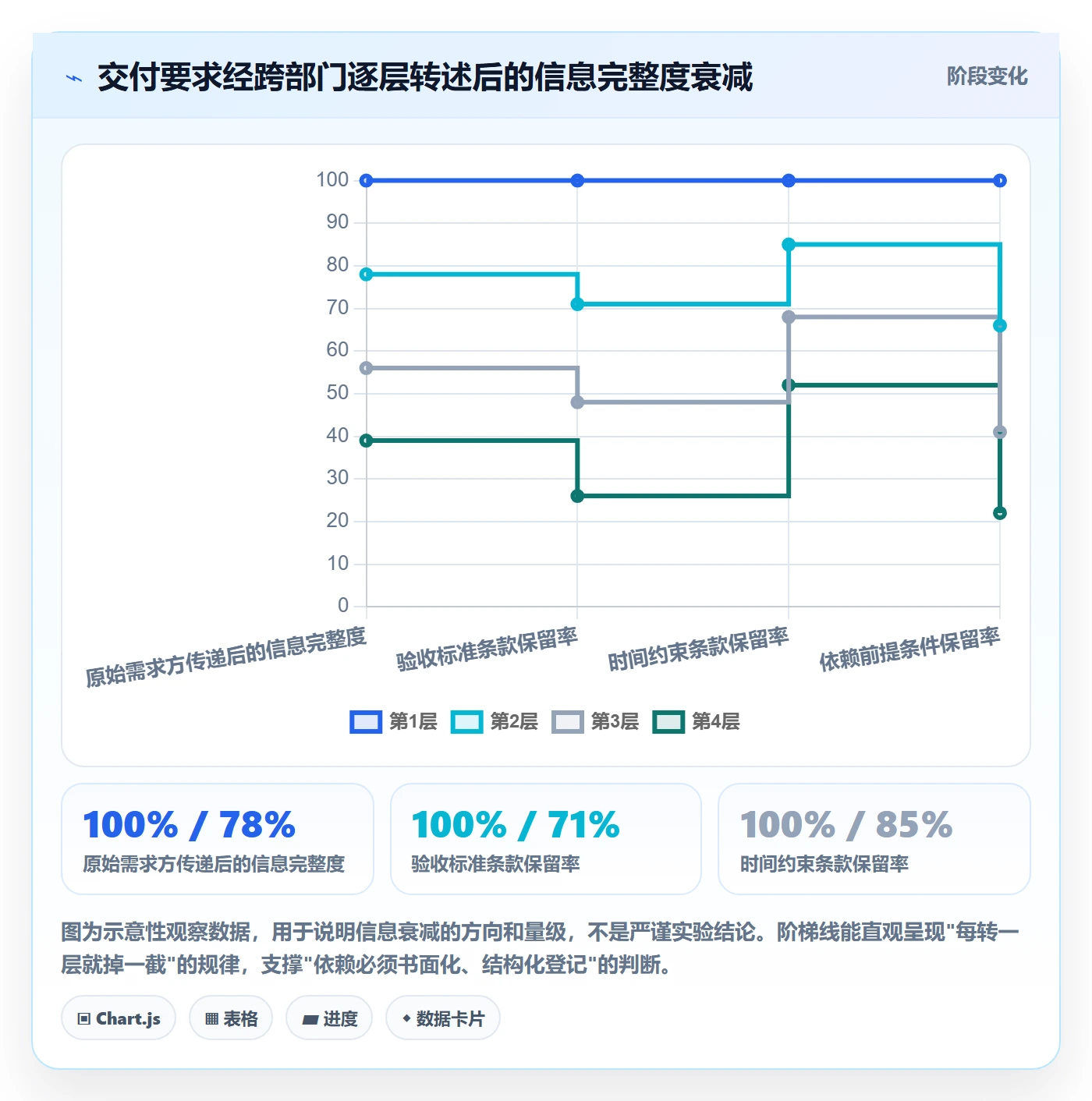 FS流程与规范:跨部门团队任务依赖协同管理关键指标