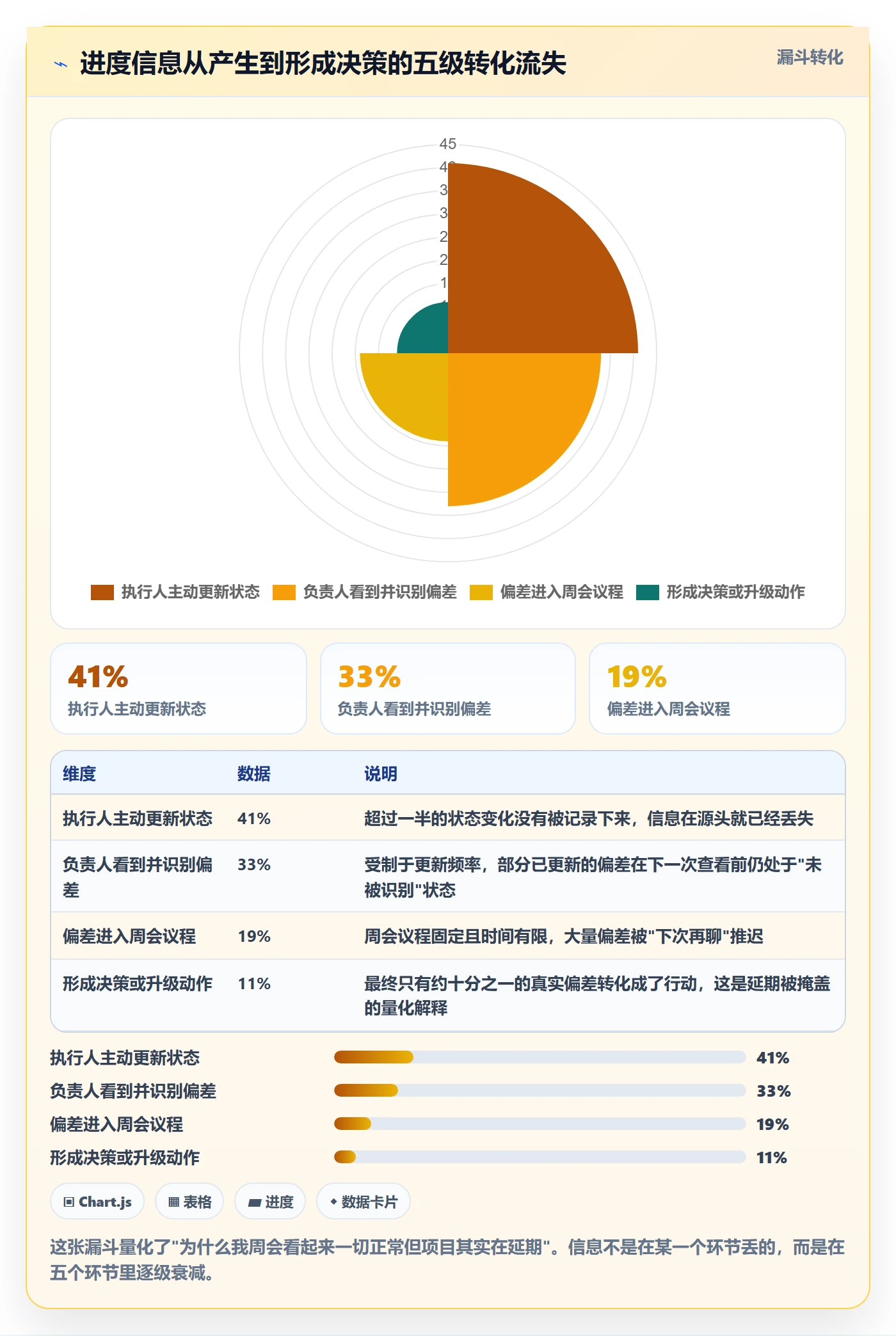 任务进度落地方案:项目负责人开展进度管理的协同管理案例解析