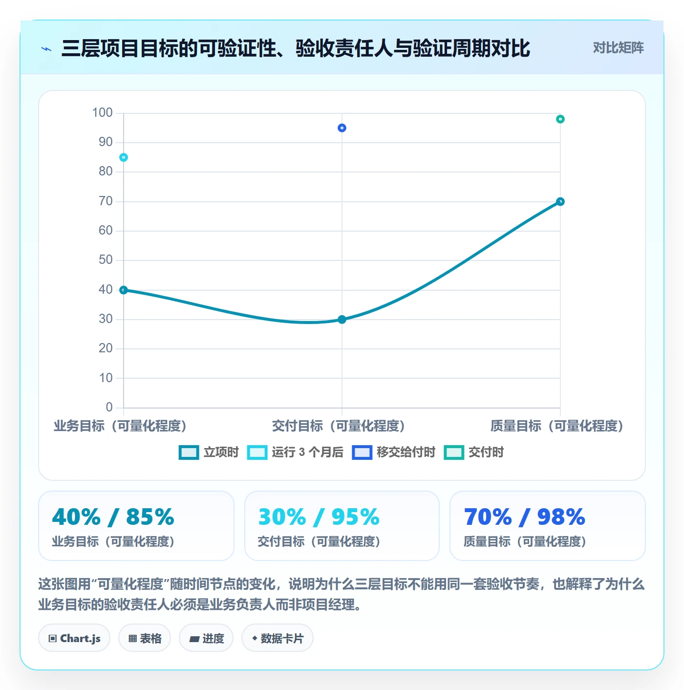 项目目标验收标准全流程:项目成员制度设计与一文讲清