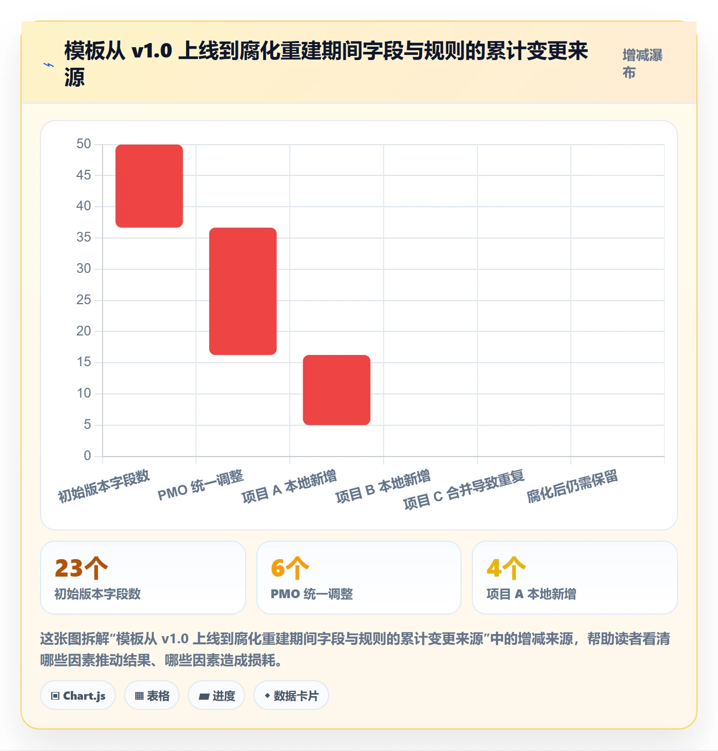 项目模板复制项目教程:管理层协同管理,避坑指南