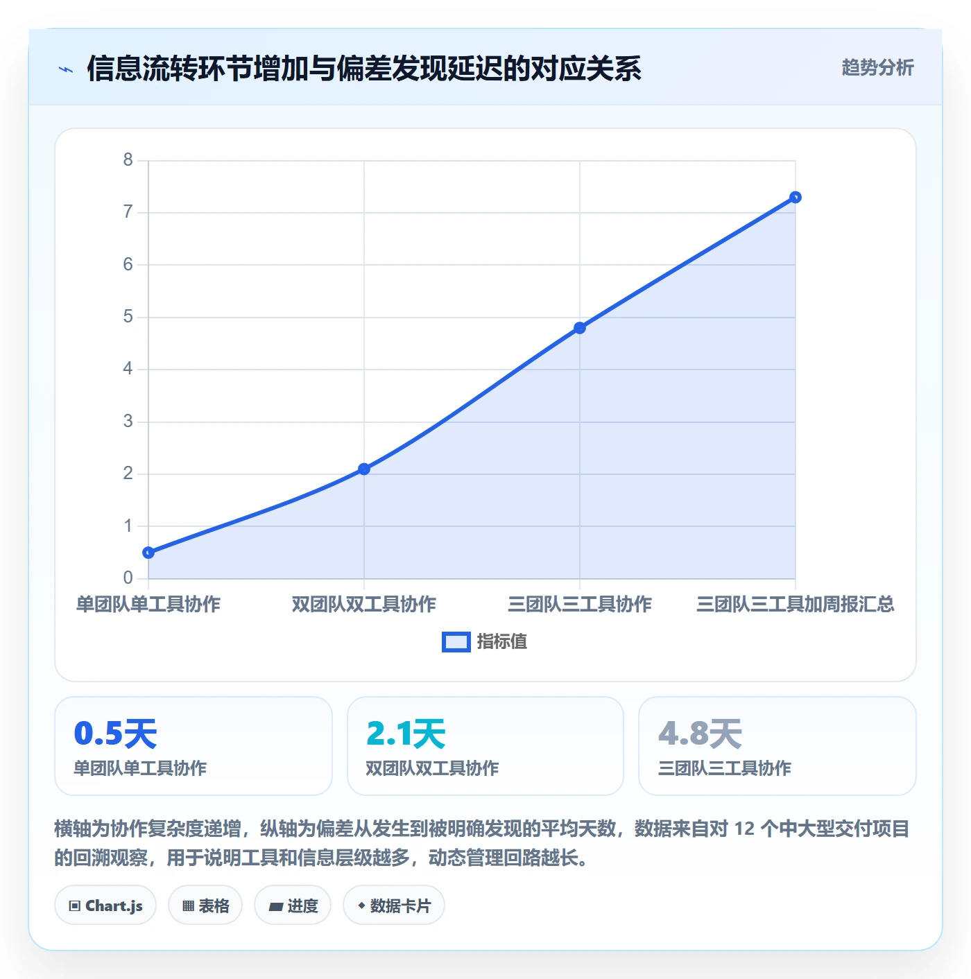 动态管理方法大全：项目经理进度跟踪最佳实践落地清单