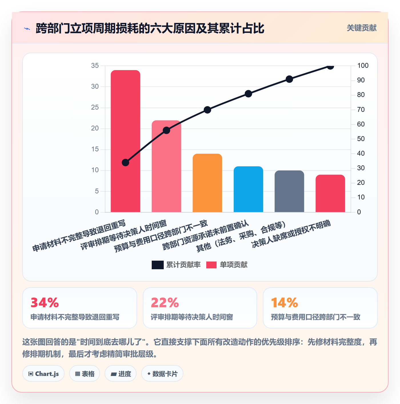 项目价值落地方案：跨部门团队开展项目立项的效率提升案例解析