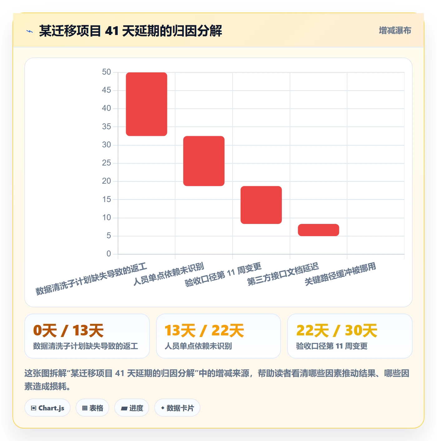 子计划怎么做?项目经理风险控制:项目规划从0到1