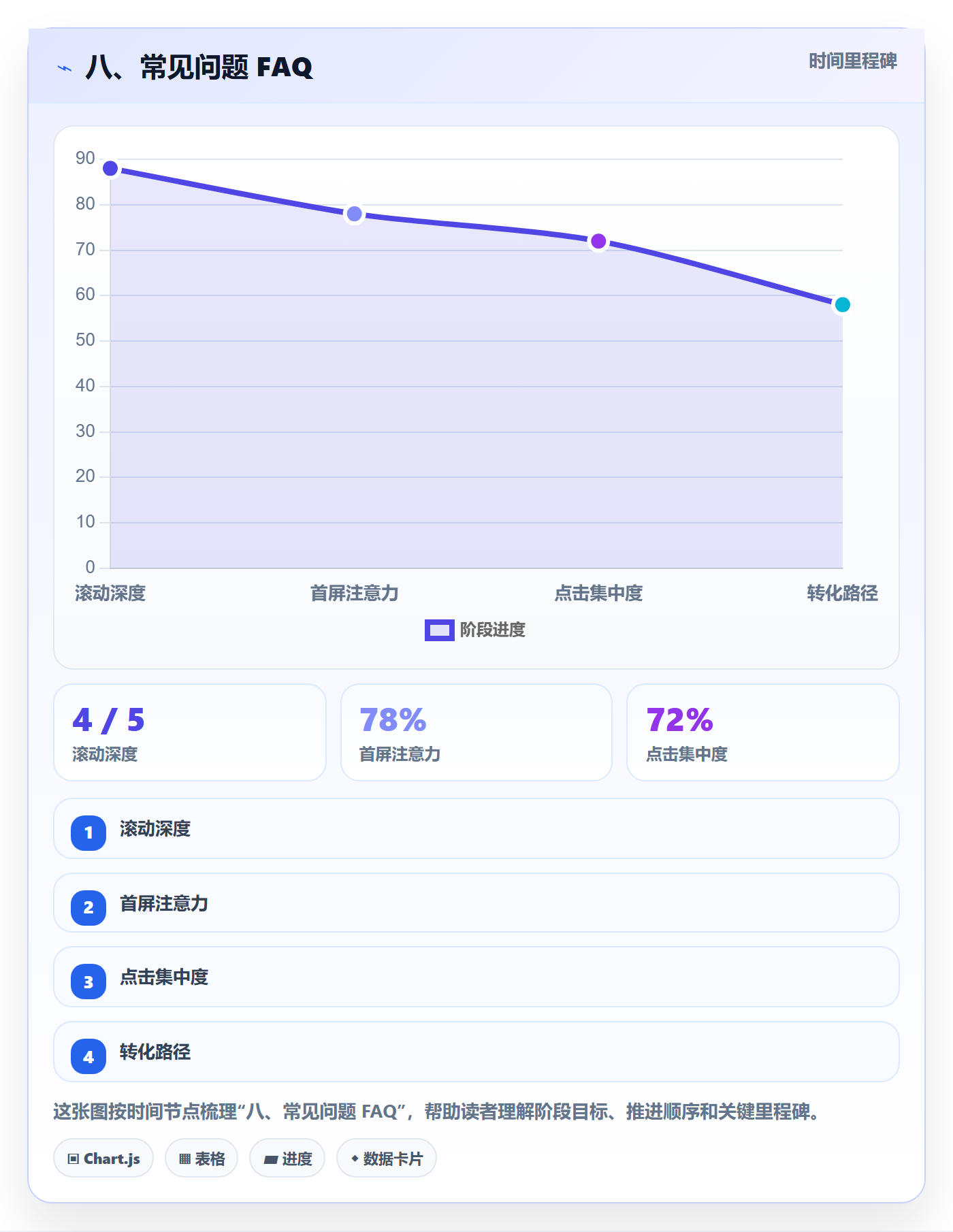 八、常见问题 FAQ