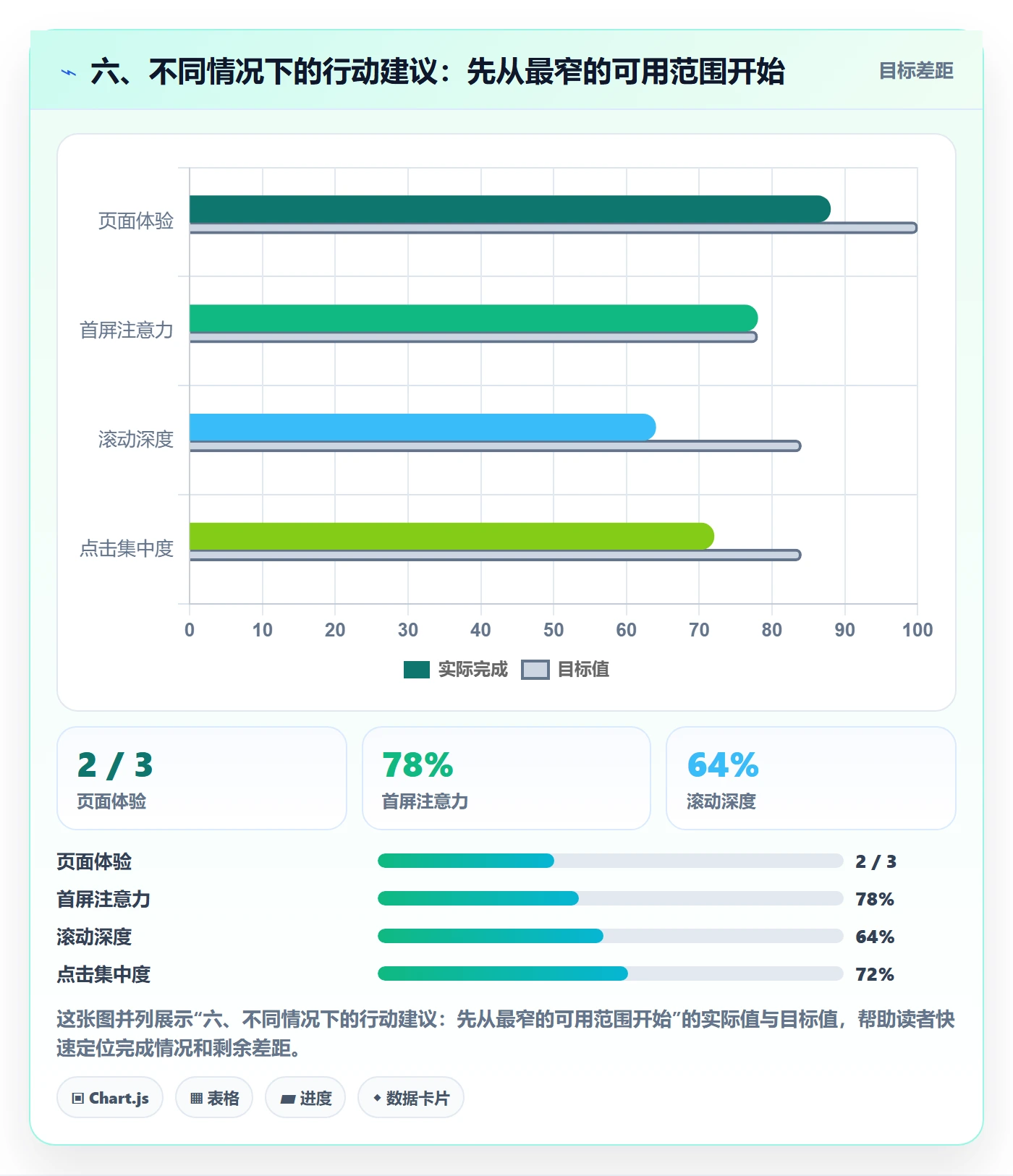 六、不同情况下的行动建议:先从最窄的可用范围开始