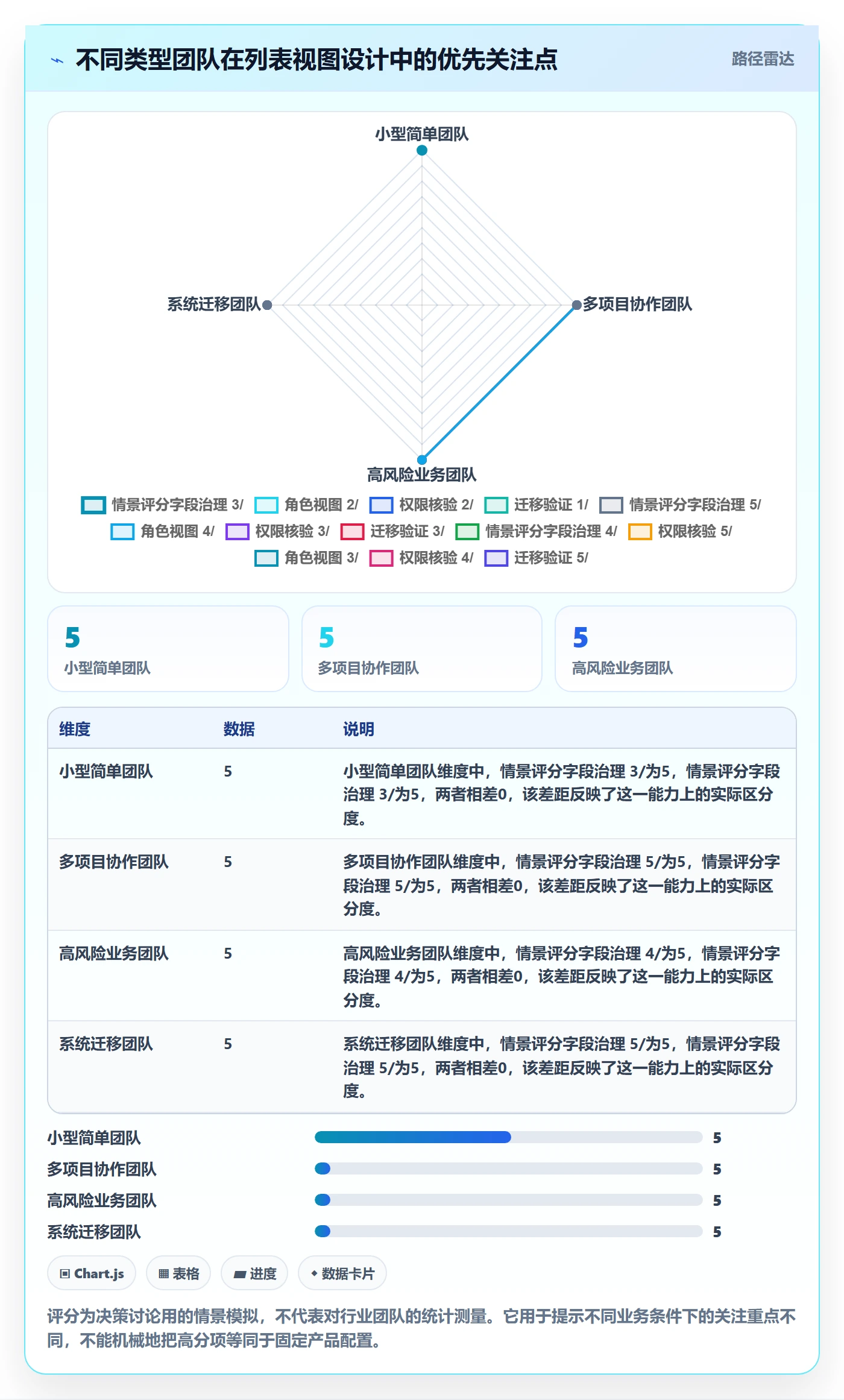 分组管理指南:企业管理者如何做好列表视图,效率提升全流程