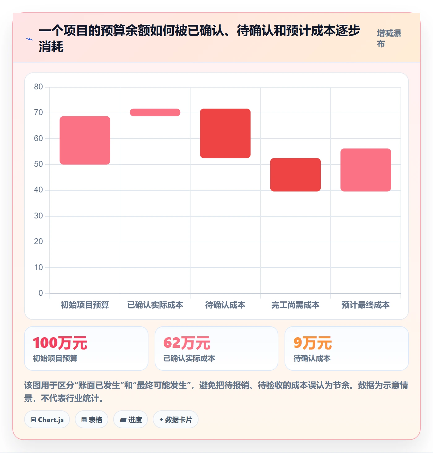 成本管理如何做好实际成本？实施团队流程优化与操作步骤