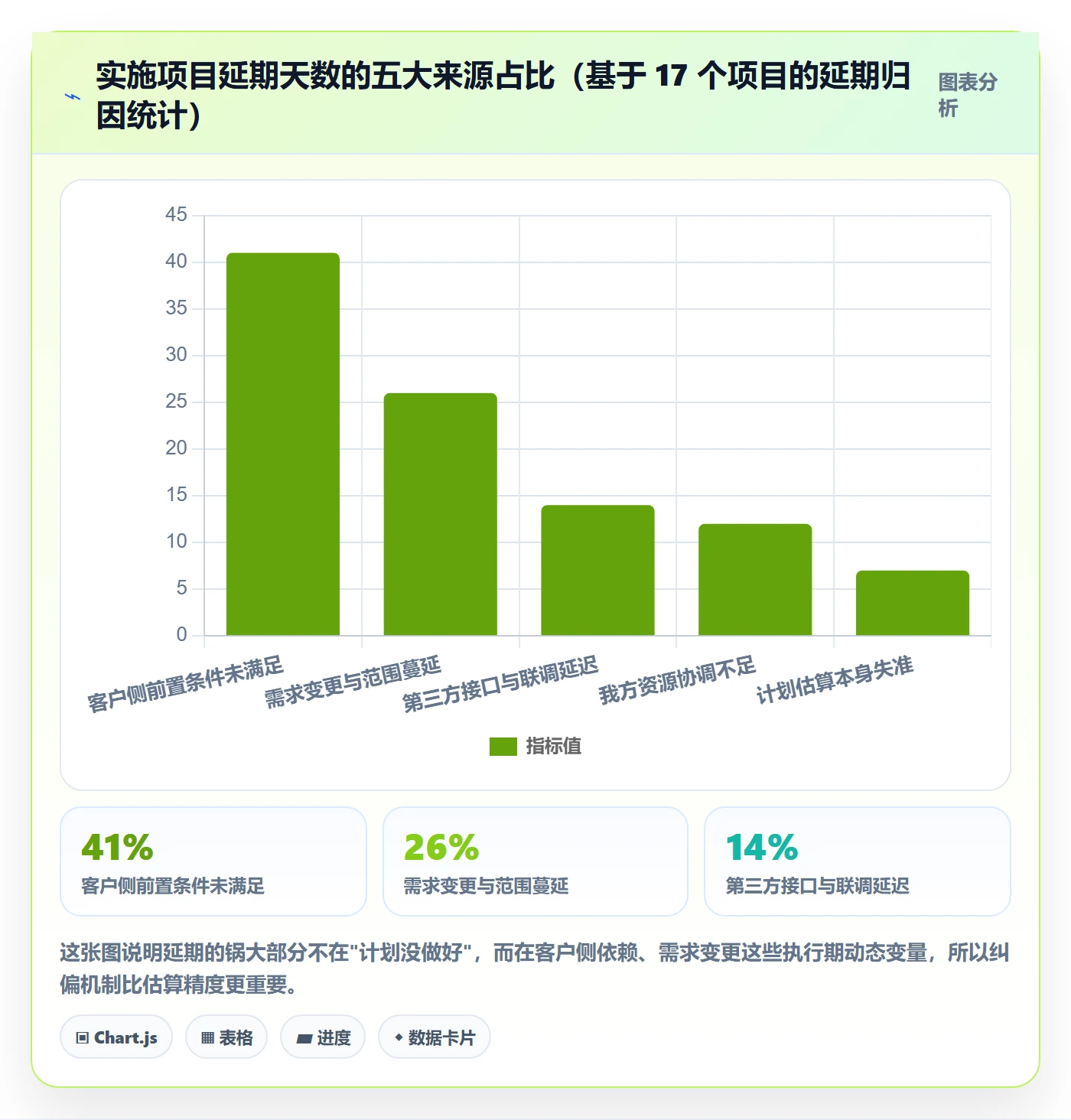 实际进度管理指南:实施团队如何做好进度管理,最佳实践全流程