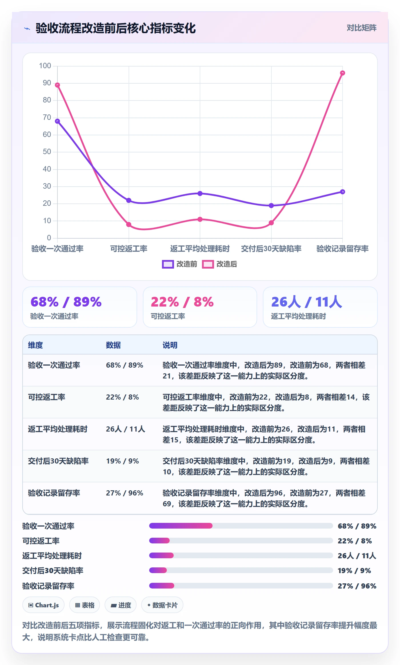 返工流程与规范:管理层任务验收实操方法关键指标