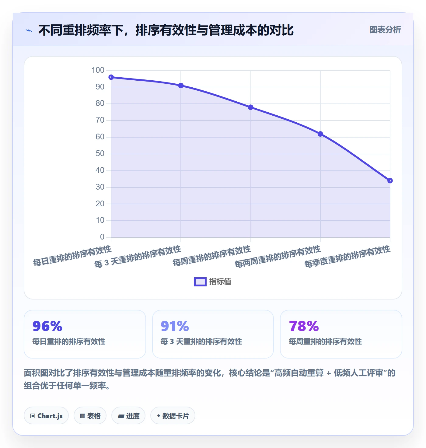 优先级管理指南：项目负责人如何做好任务属性，入门指南全流程