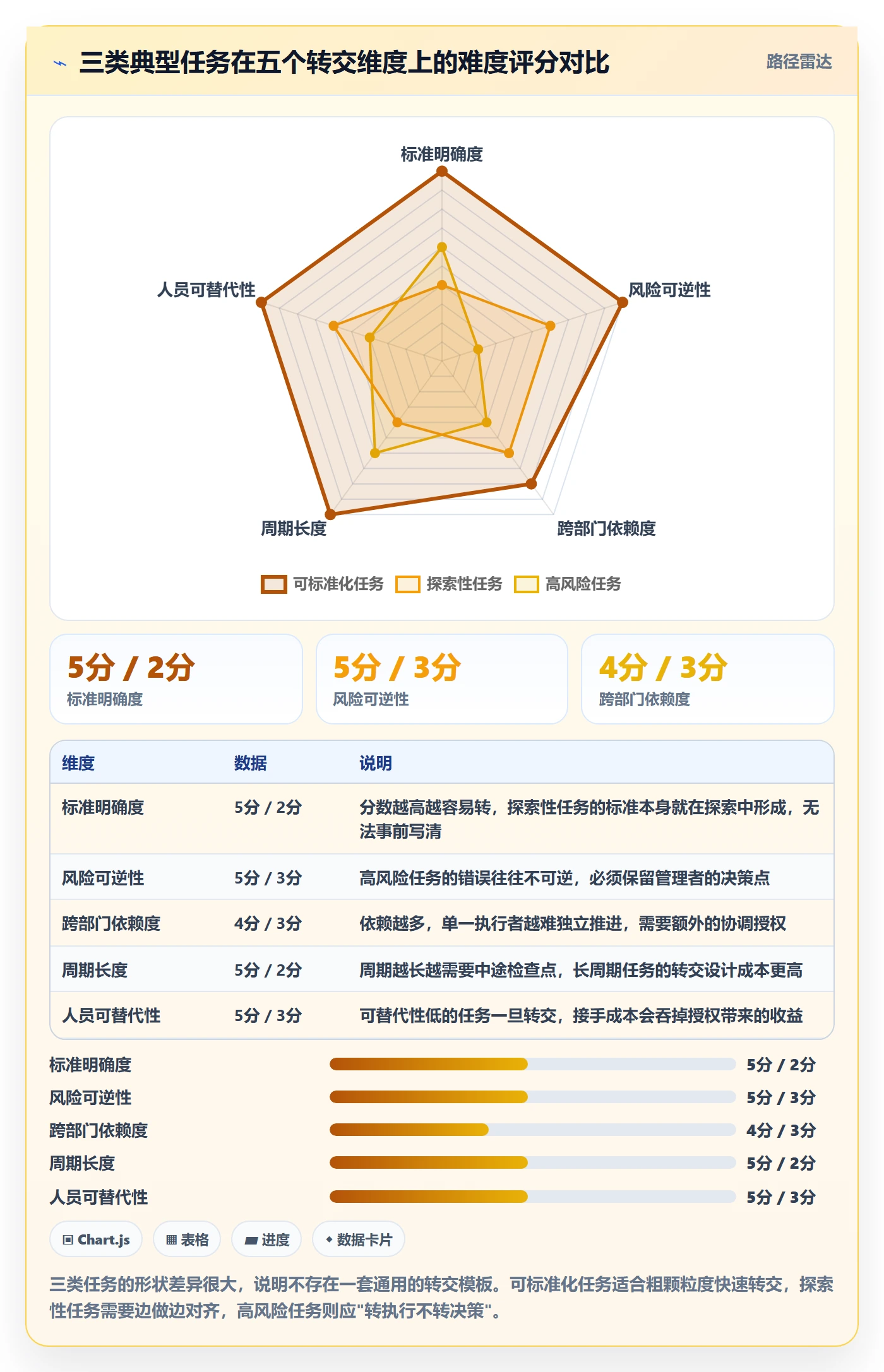 转交落地方案:管理层开展任务分派的入门指南案例解析