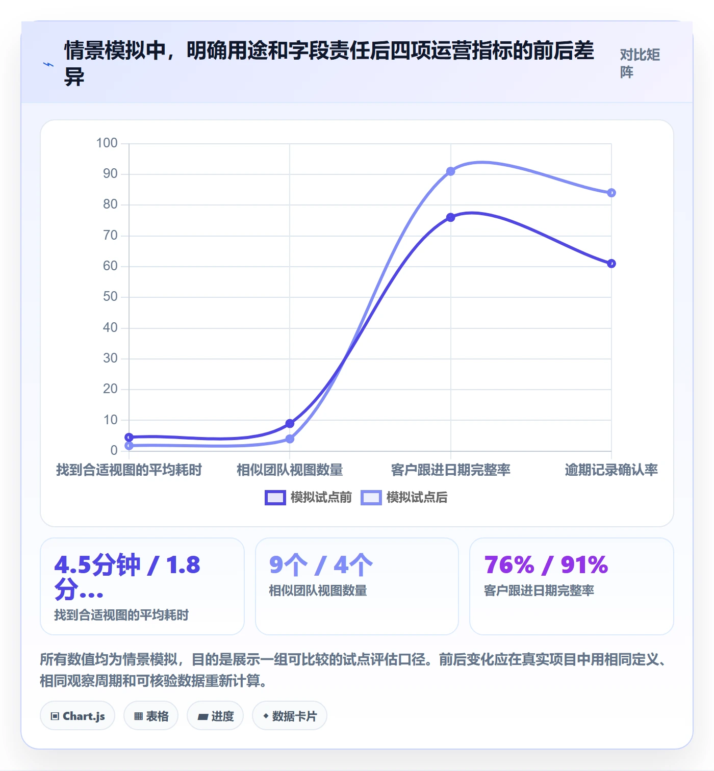 分组实操方法:企业管理者提升列表视图效率的制度设计方法与模板