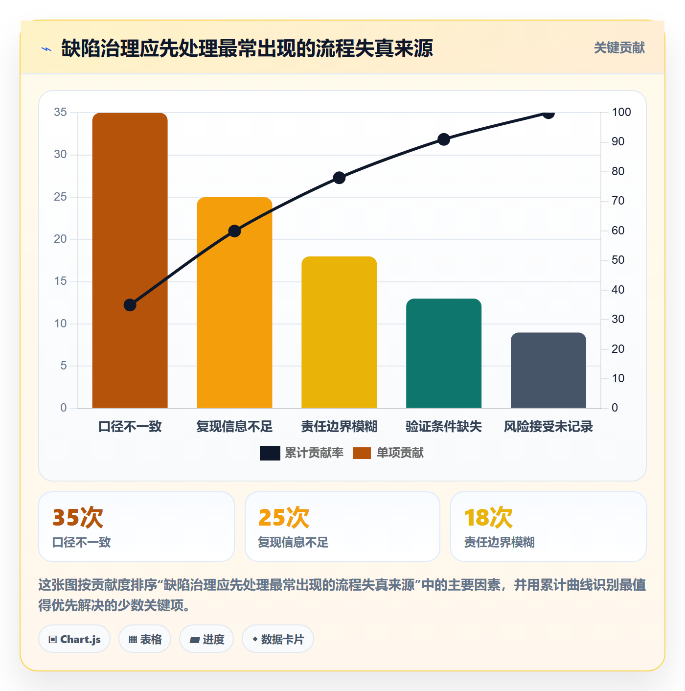 缺陷最佳实践：企业管理者Bug / 缺陷最佳实践，常见问题