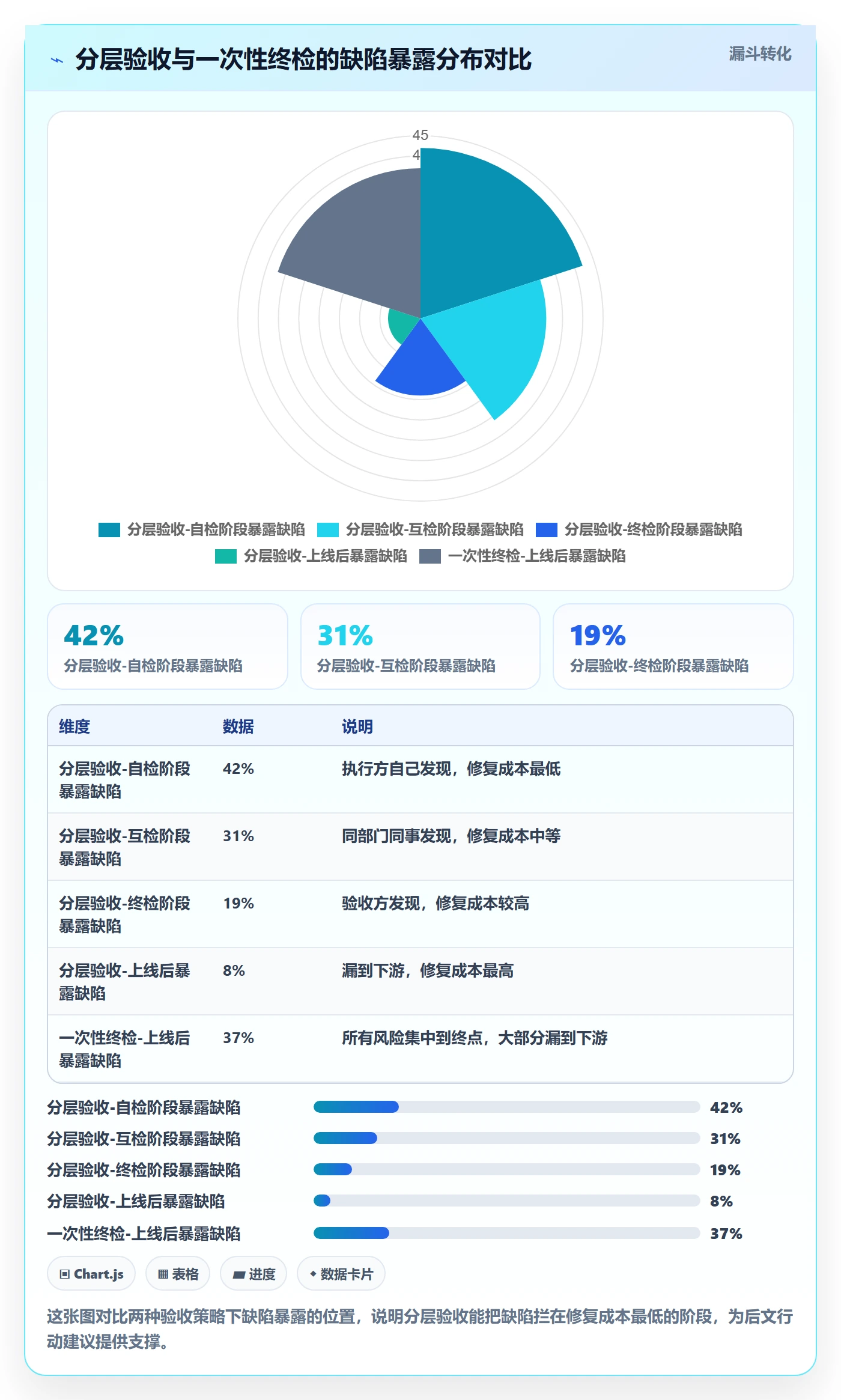 确认完成管理指南:跨部门团队如何做好任务验收,流程优化全流程