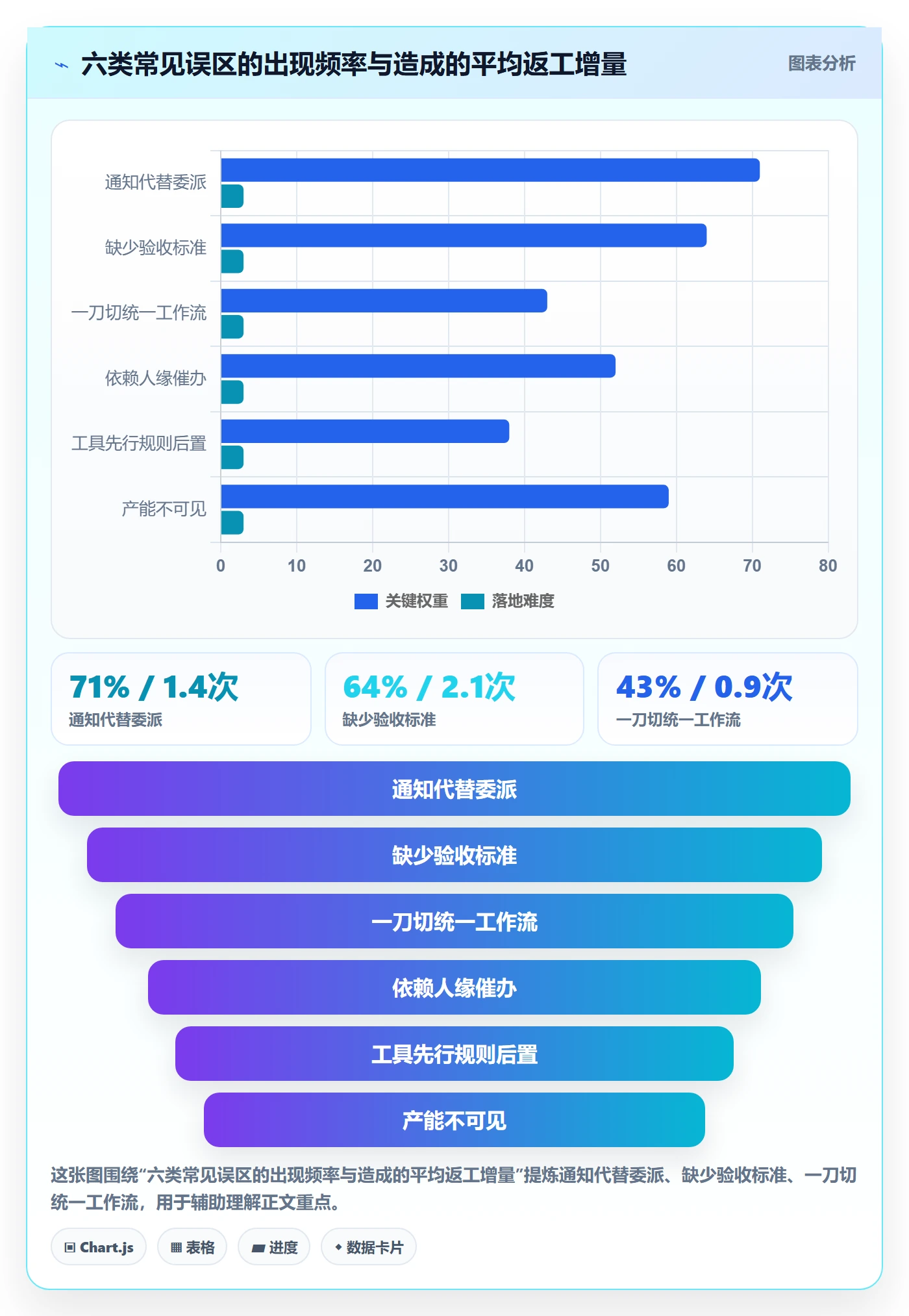 委派落地方案：跨部门团队开展任务分派的协同管理案例解析