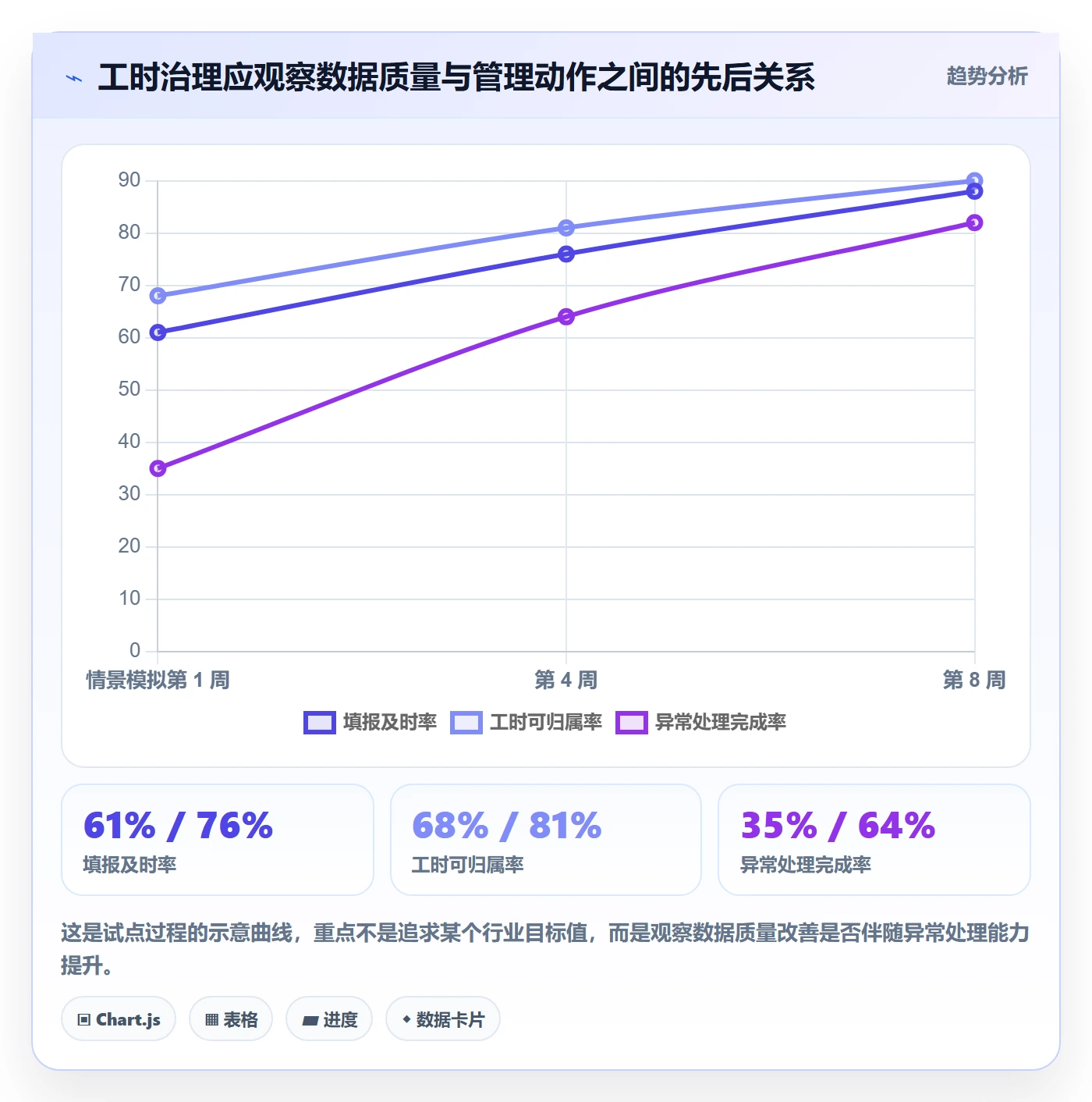 工时管理如何做好工时?PMO入门指南与操作步骤