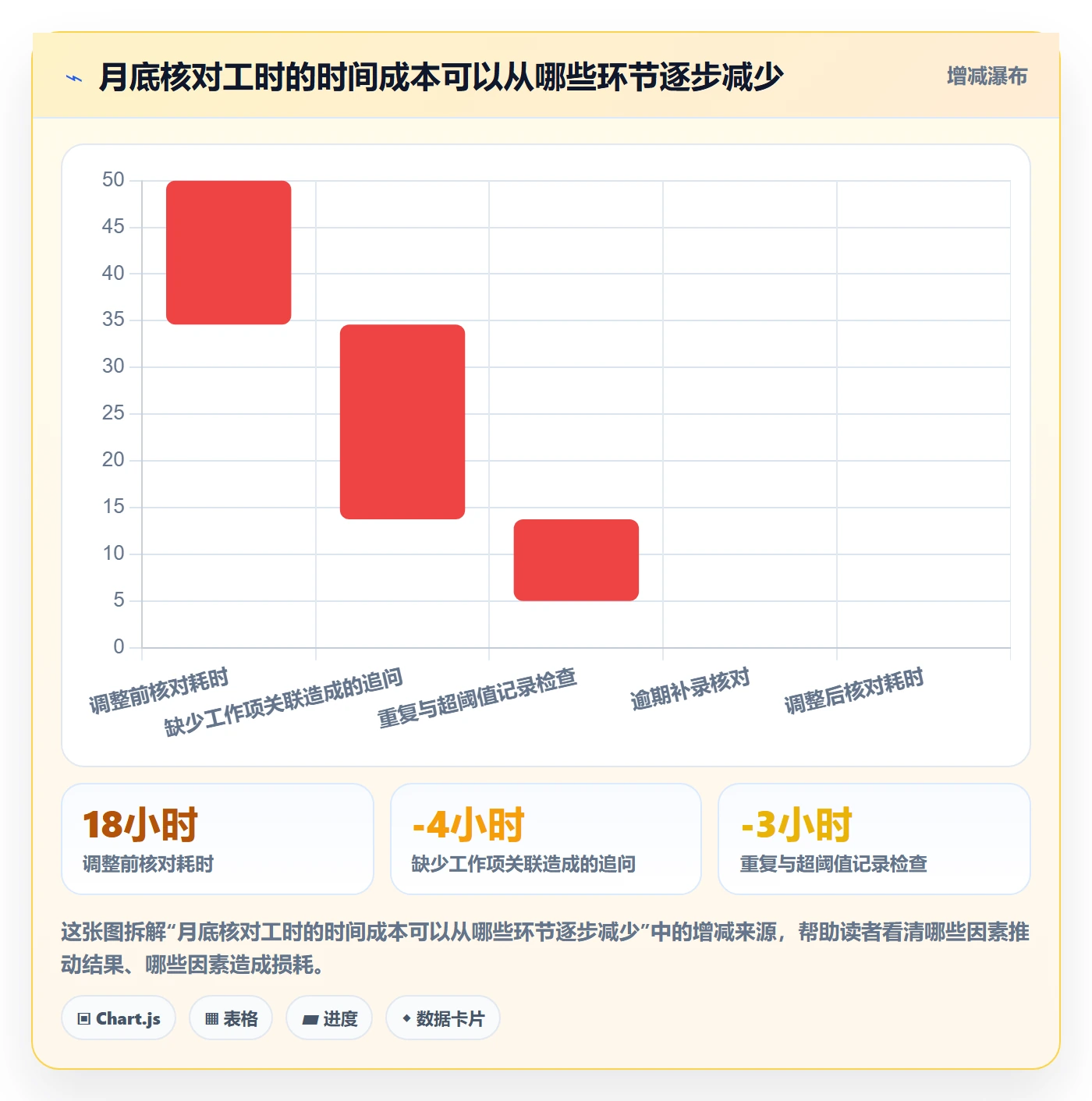 工时表如何做好日报工时？企业管理者流程优化与操作步骤