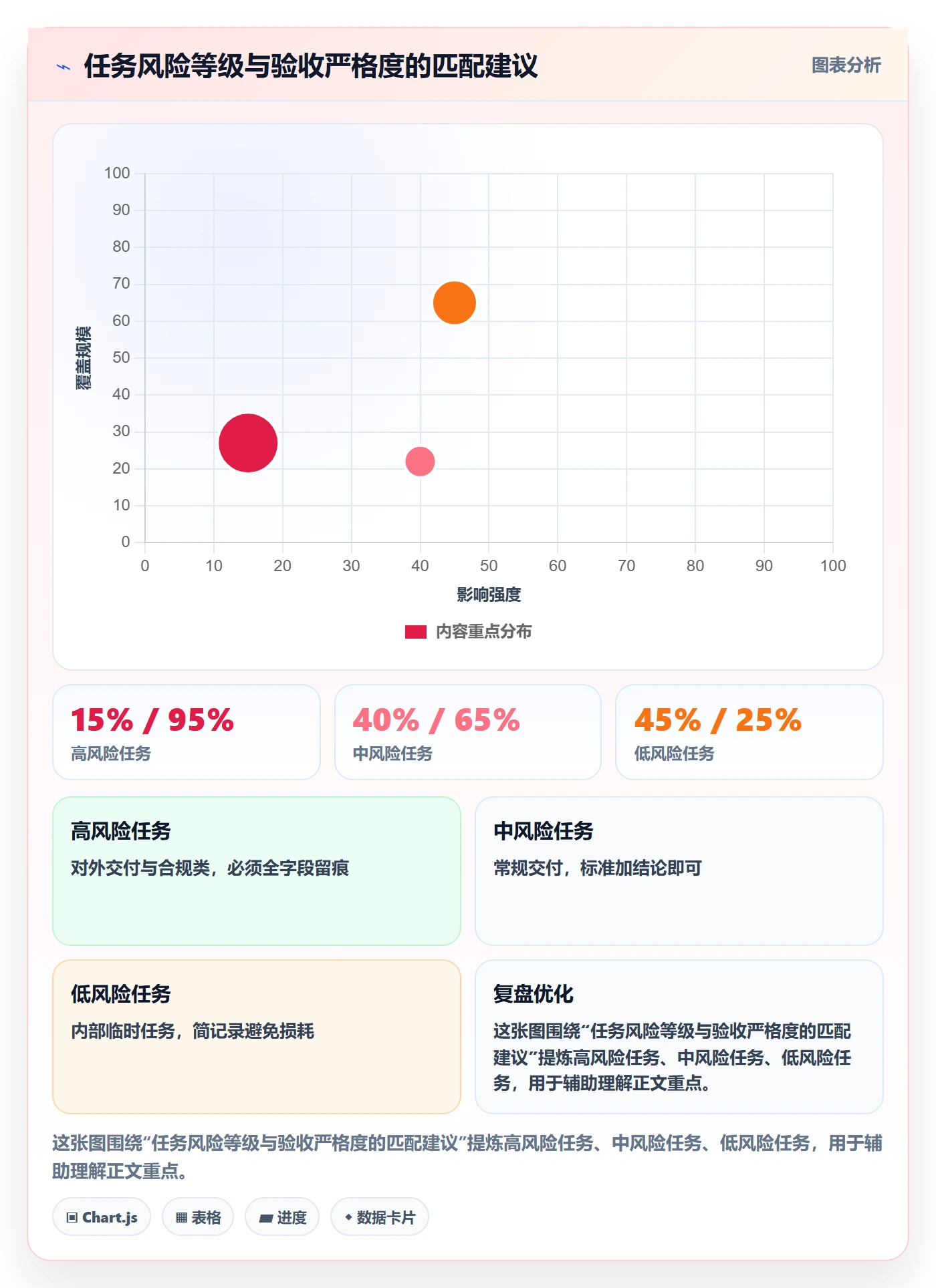 验收记录实操方法:项目经理提升任务验收效率的数据分析方法与模板