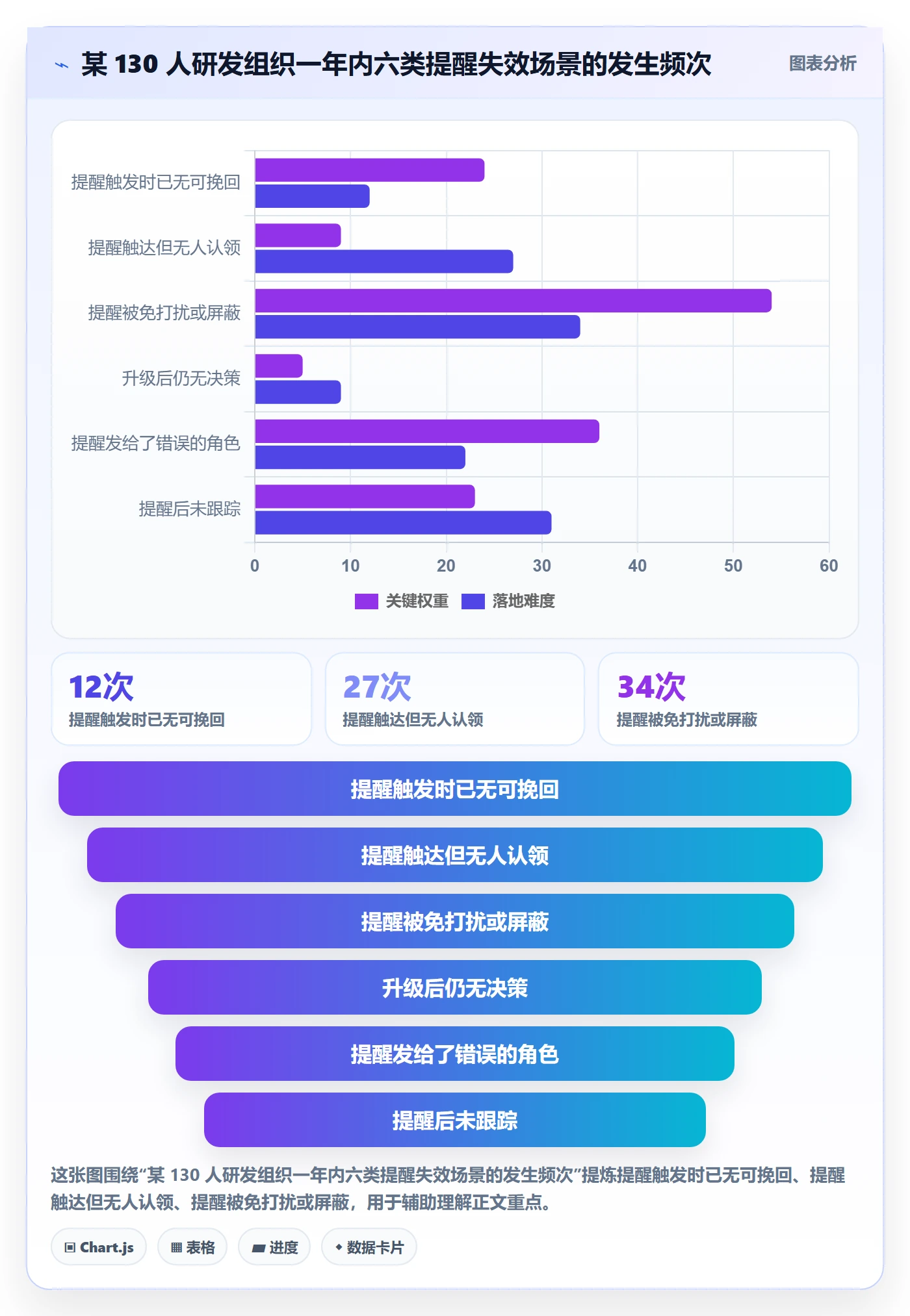 任务提醒如何做好提前提醒?PMO风险控制与操作步骤