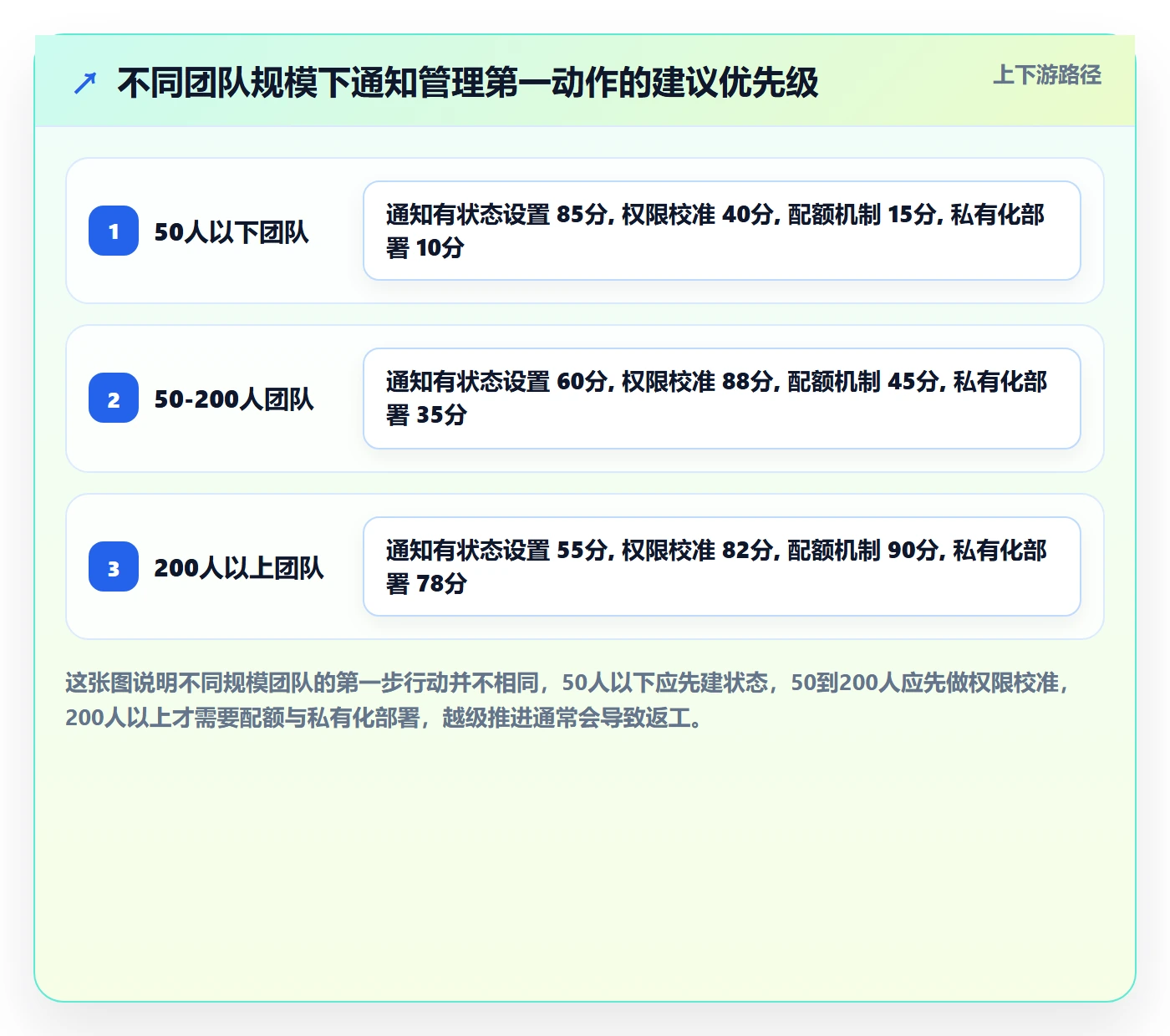 消息通知管理指南:企业管理者如何做好任务提醒,入门指南全流程