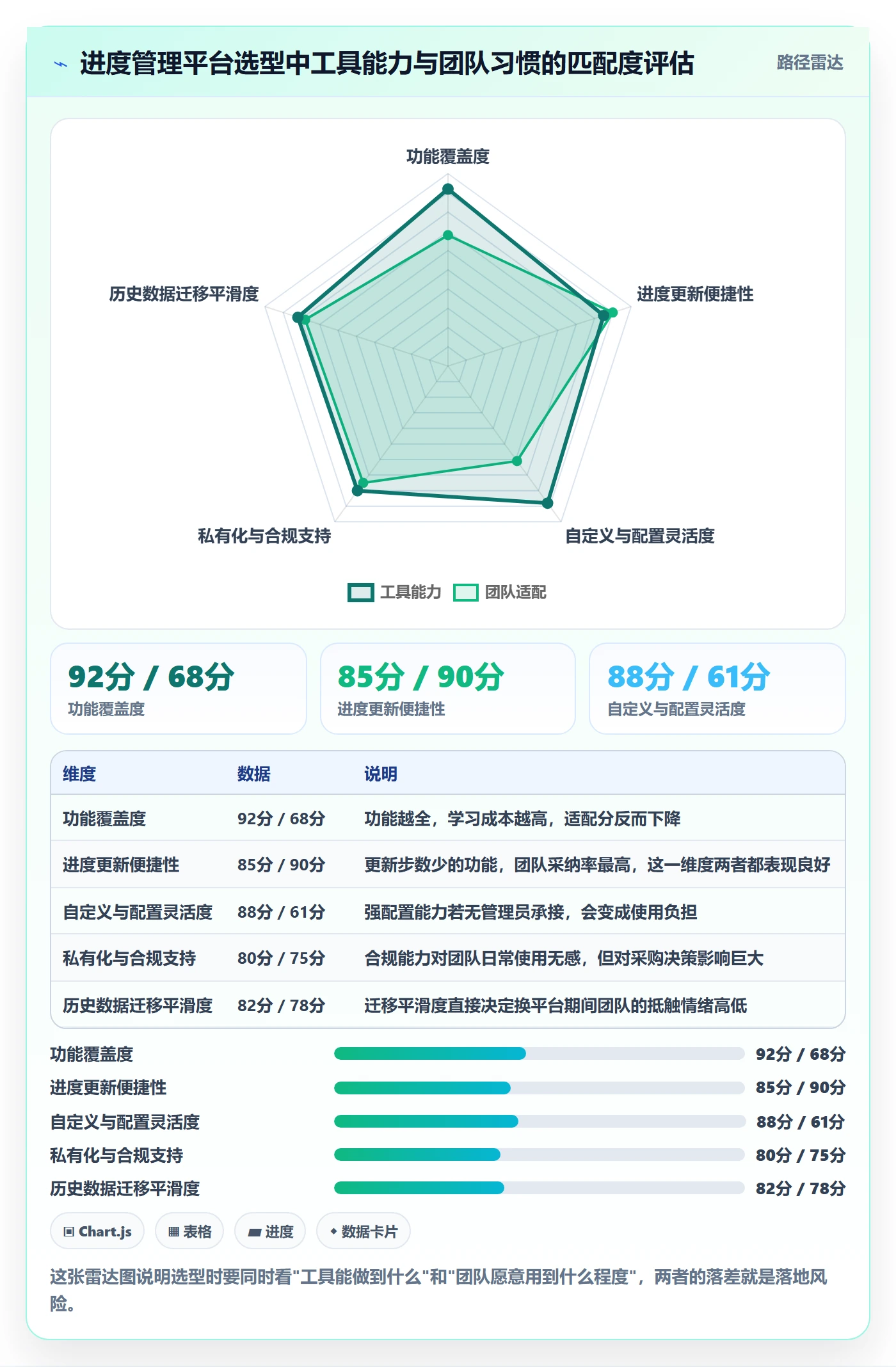 实际进度实操方法:企业管理者提升进度管理效率的效率提升方法与模板