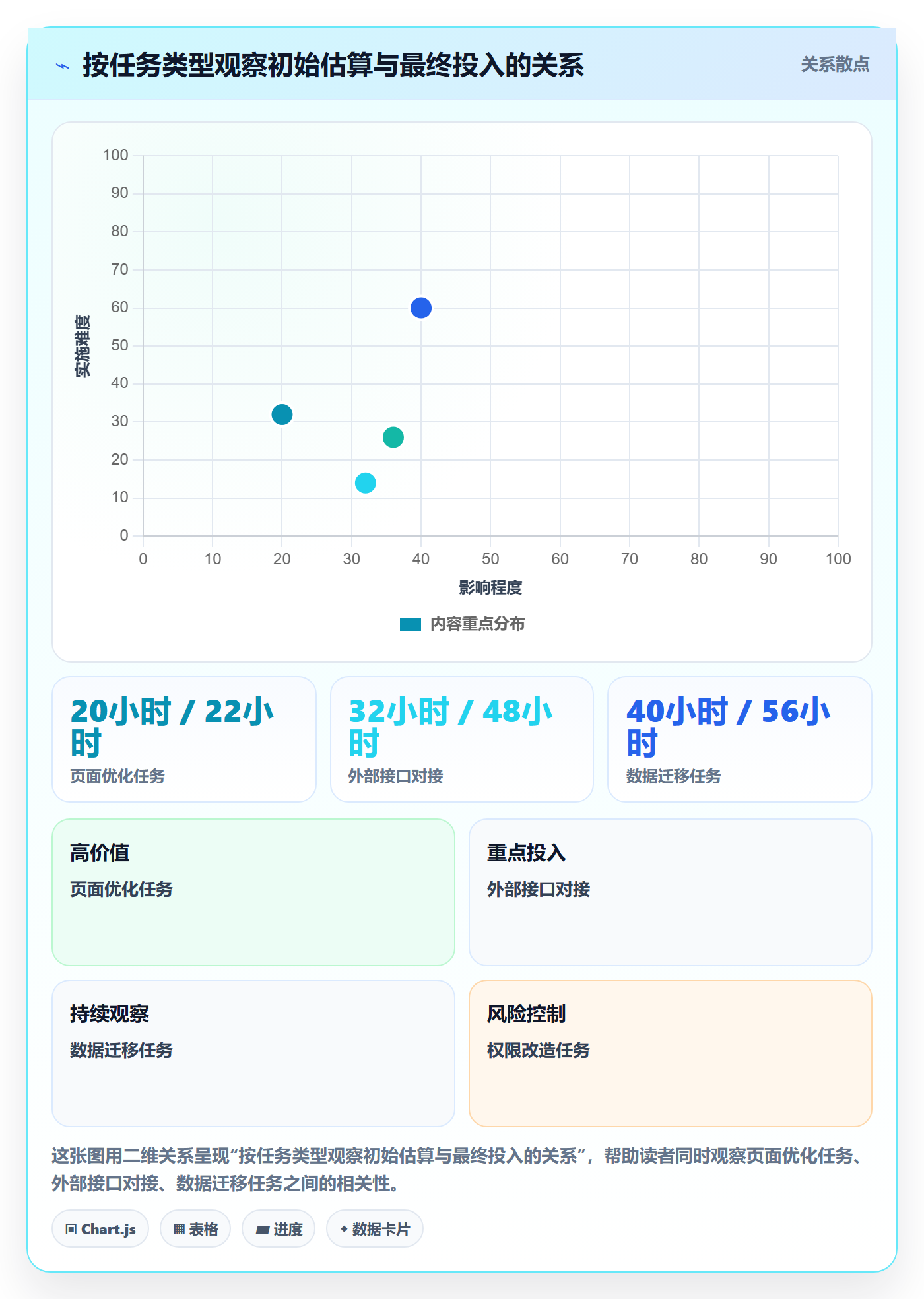 剩余工时实操方法：产品经理提升工时管理效率的数据分析方法与模板