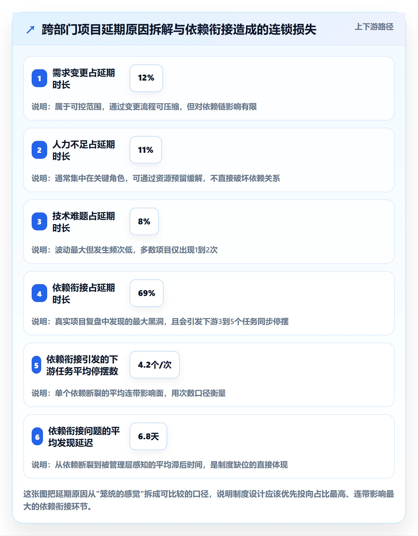 任务依赖后置任务教程：跨部门团队制度设计，避坑指南