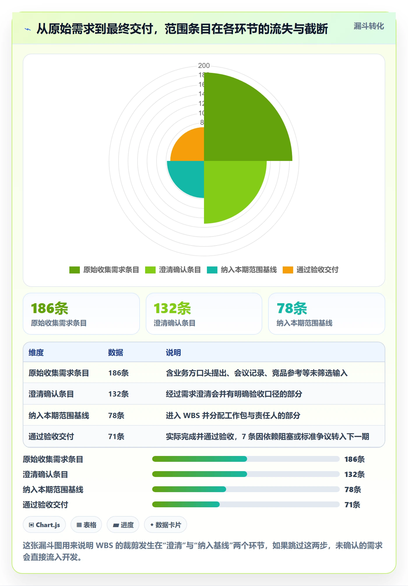 WBS实操方法:产品经理提升项目范围效率的入门指南方法与模板