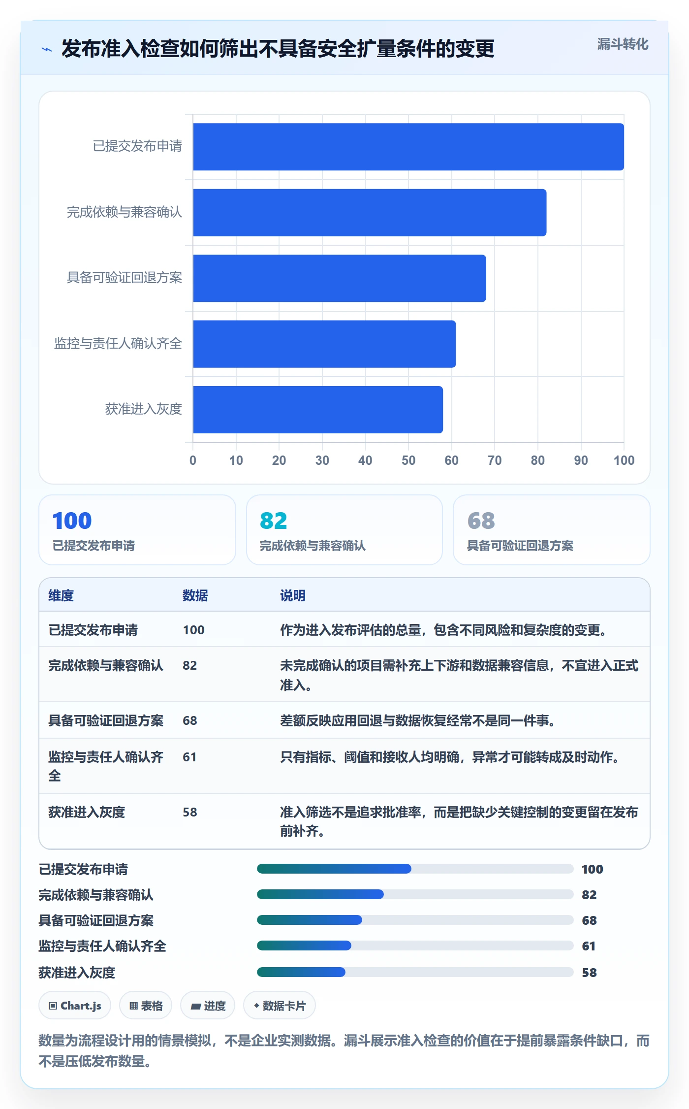 灰度发布管理指南:项目负责人如何做好发布管理,协同管理全流程