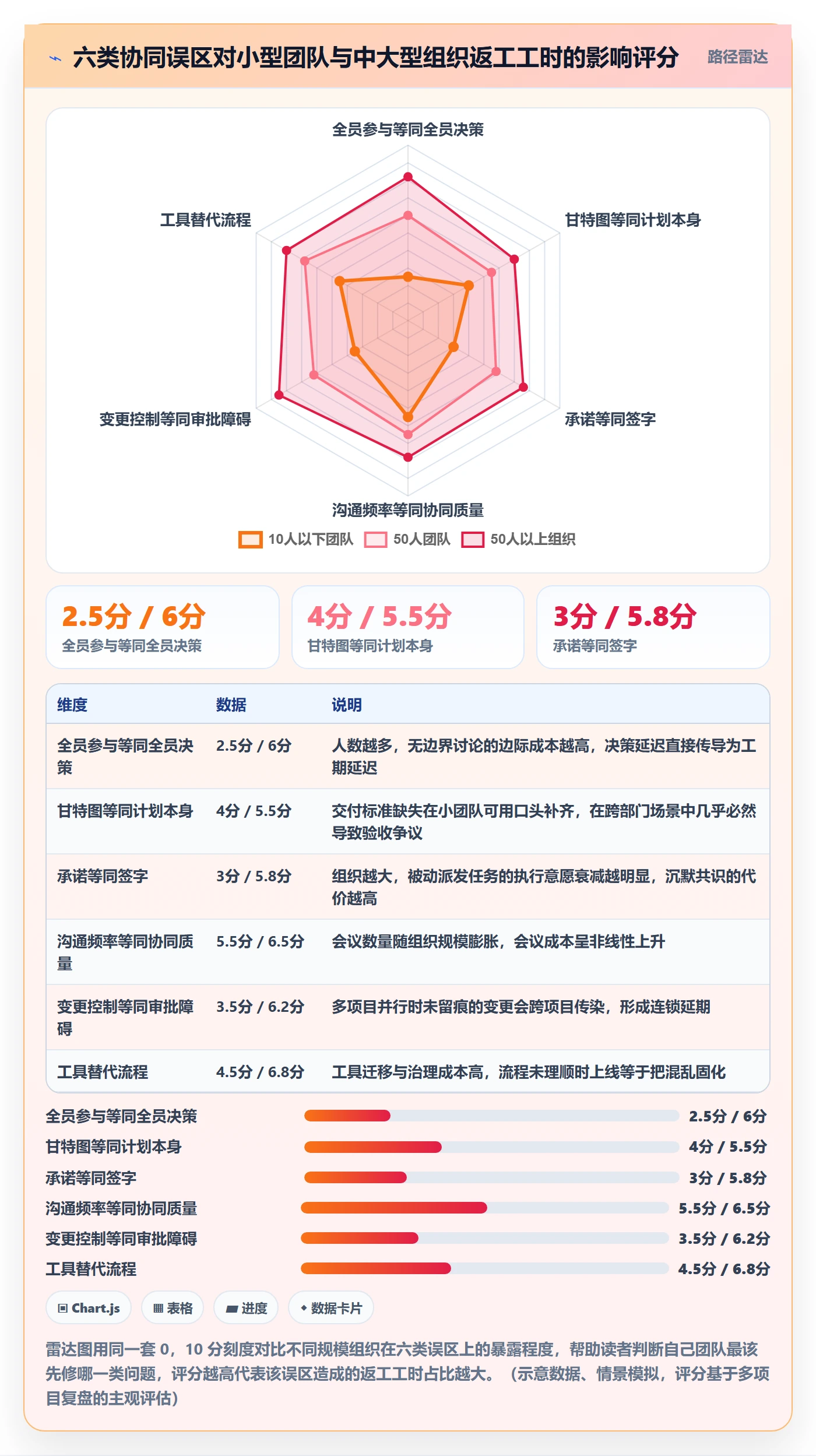 项目计划最佳实践:项目成员项目规划协同管理,常见问题