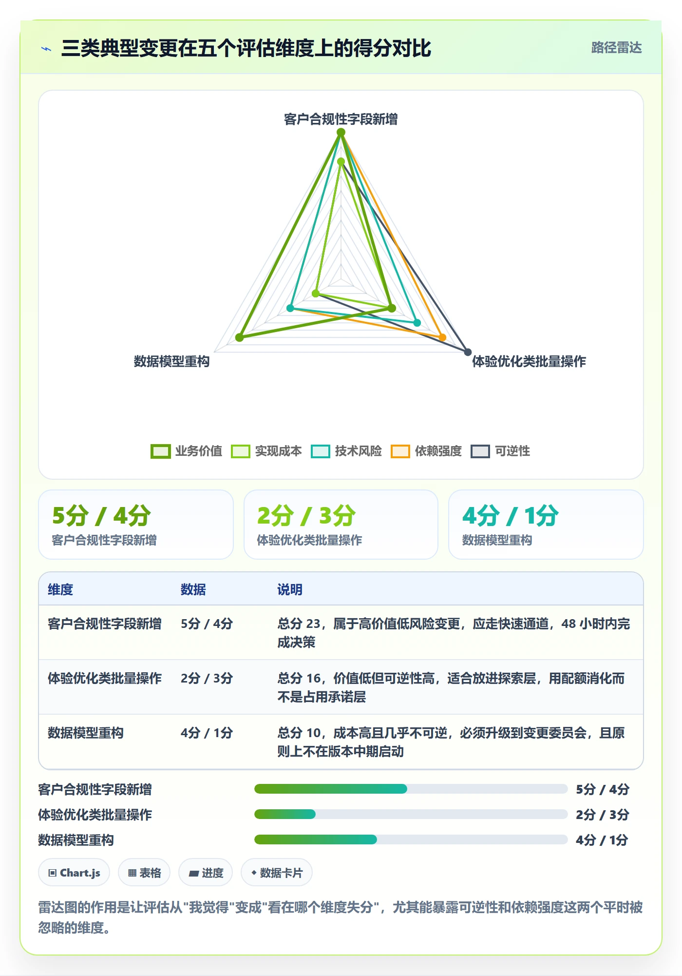 工作范围管理指南:产品经理如何做好项目范围,落地方案全流程