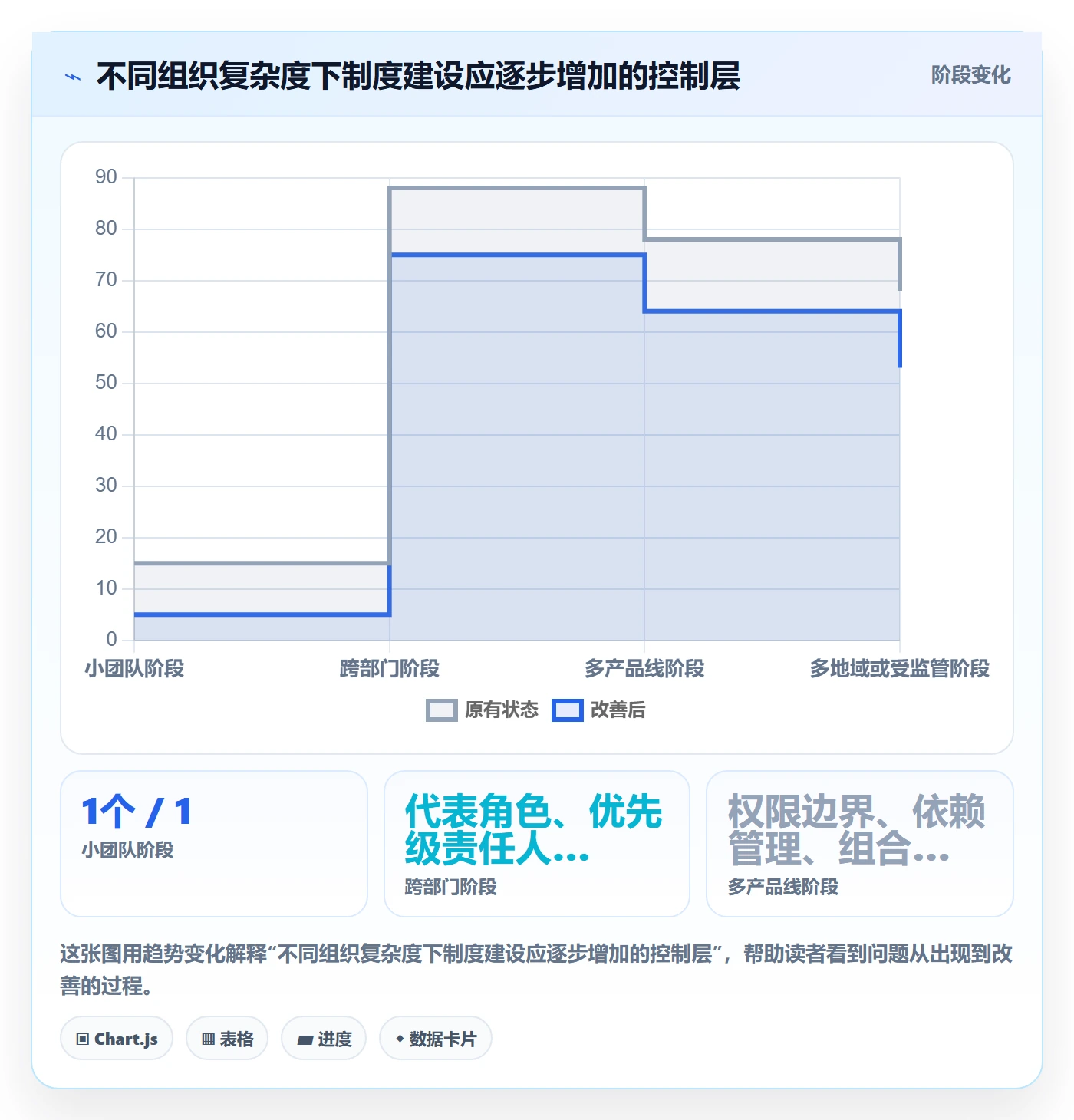 需求管理需求收集教程:项目成员制度设计,避坑指南