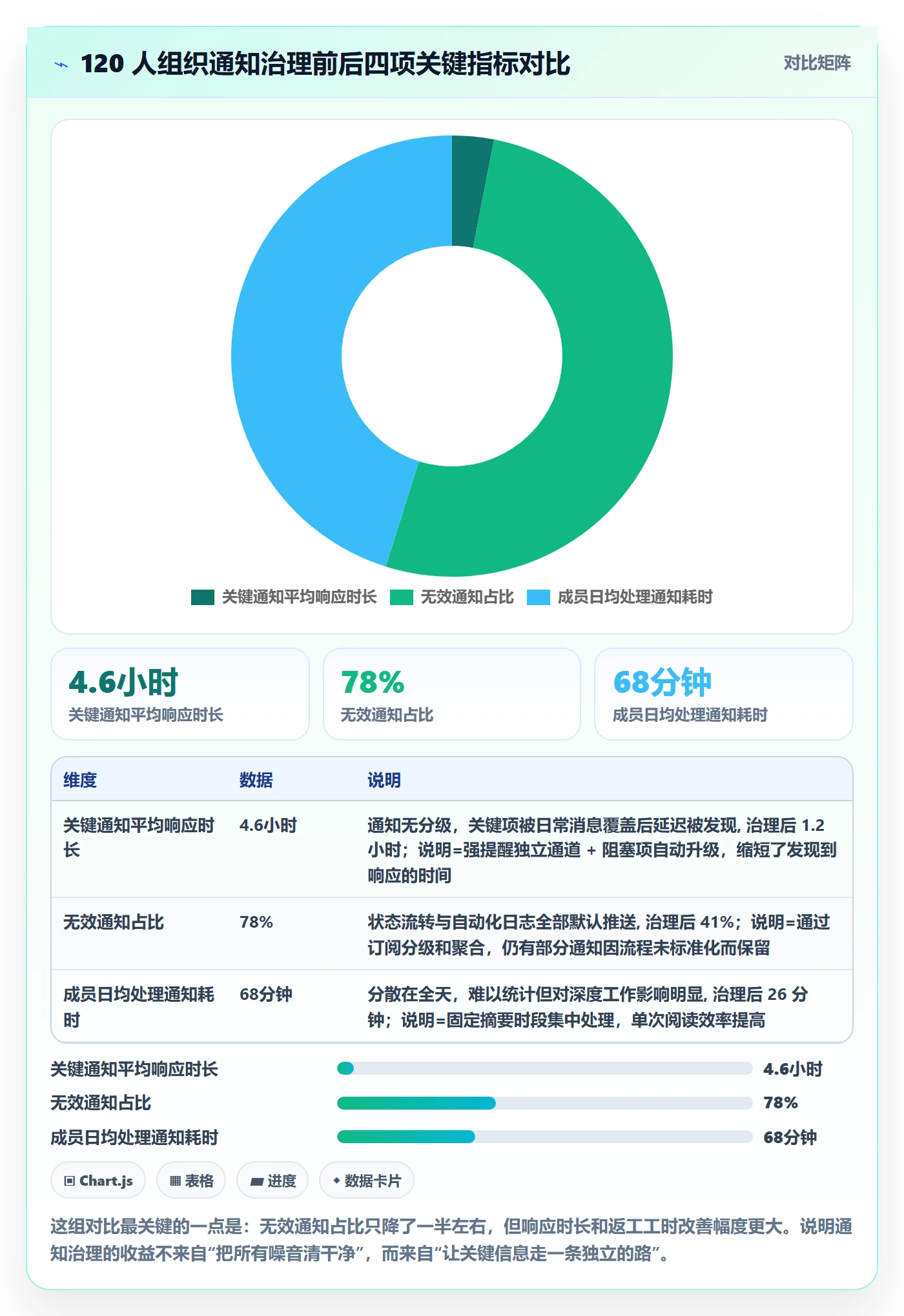 消息通知管理方法大全：产品经理任务提醒入门指南落地清单